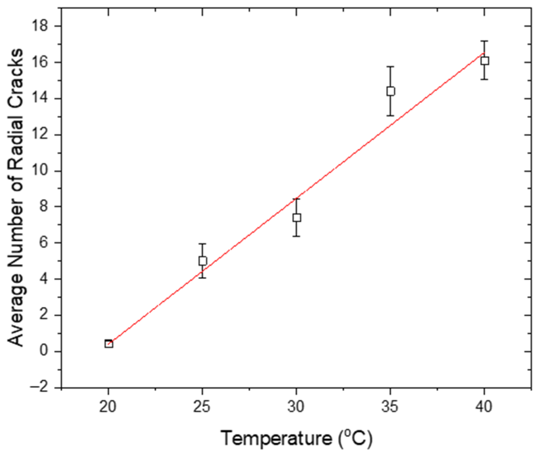 Colloids 05 00043 g013