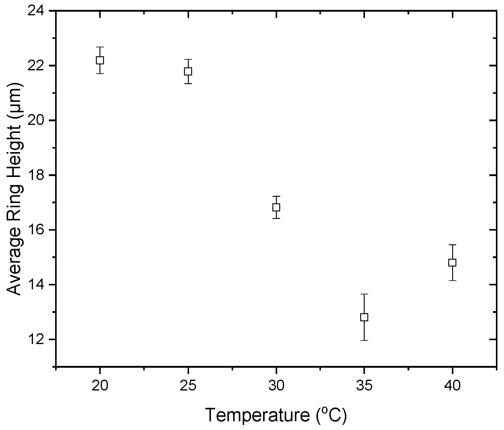 Colloids 05 00043 g014