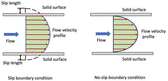 Colloids and Interfaces, Free Full-Text