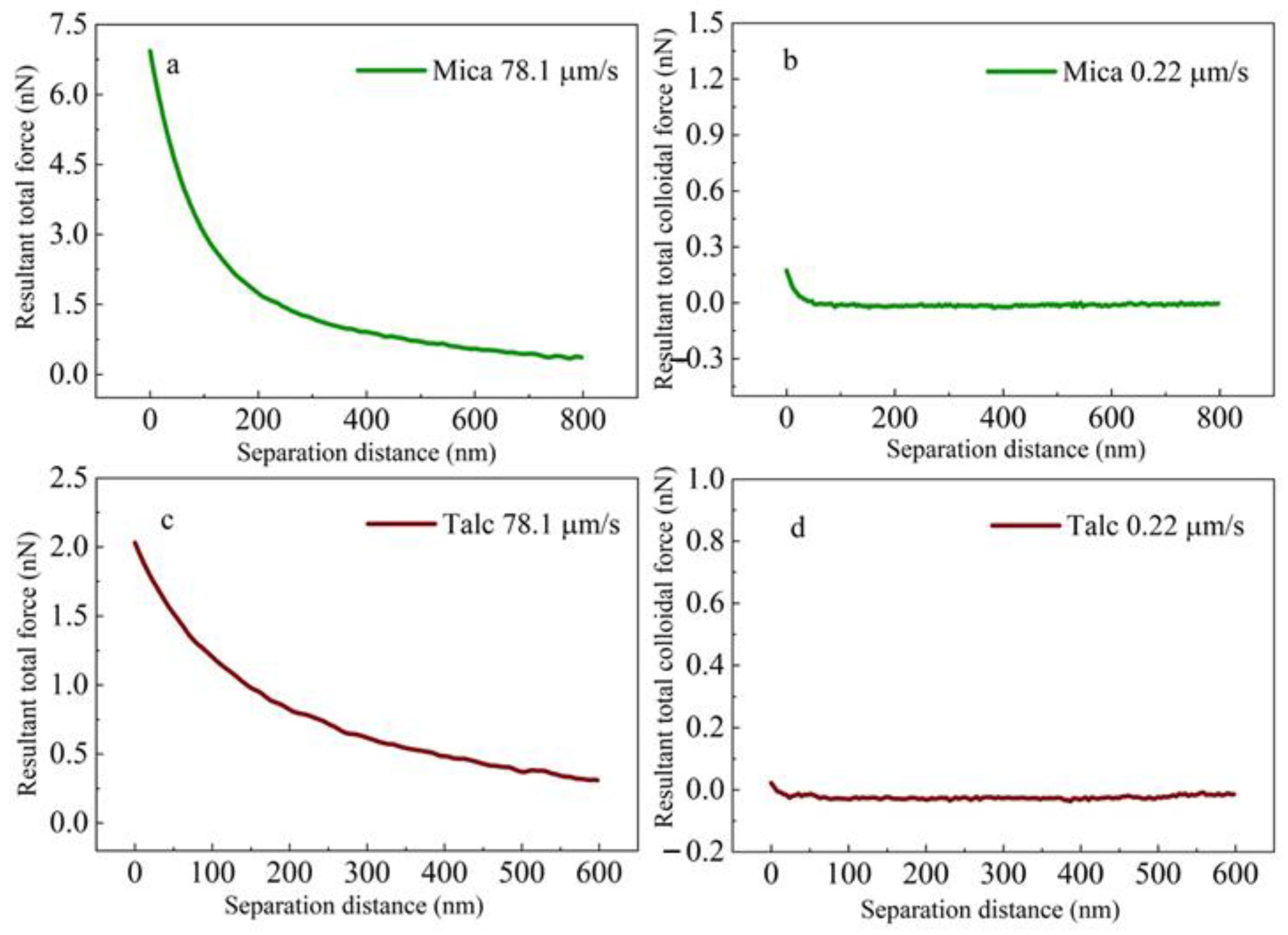 Colloids 05 00044 g006 550