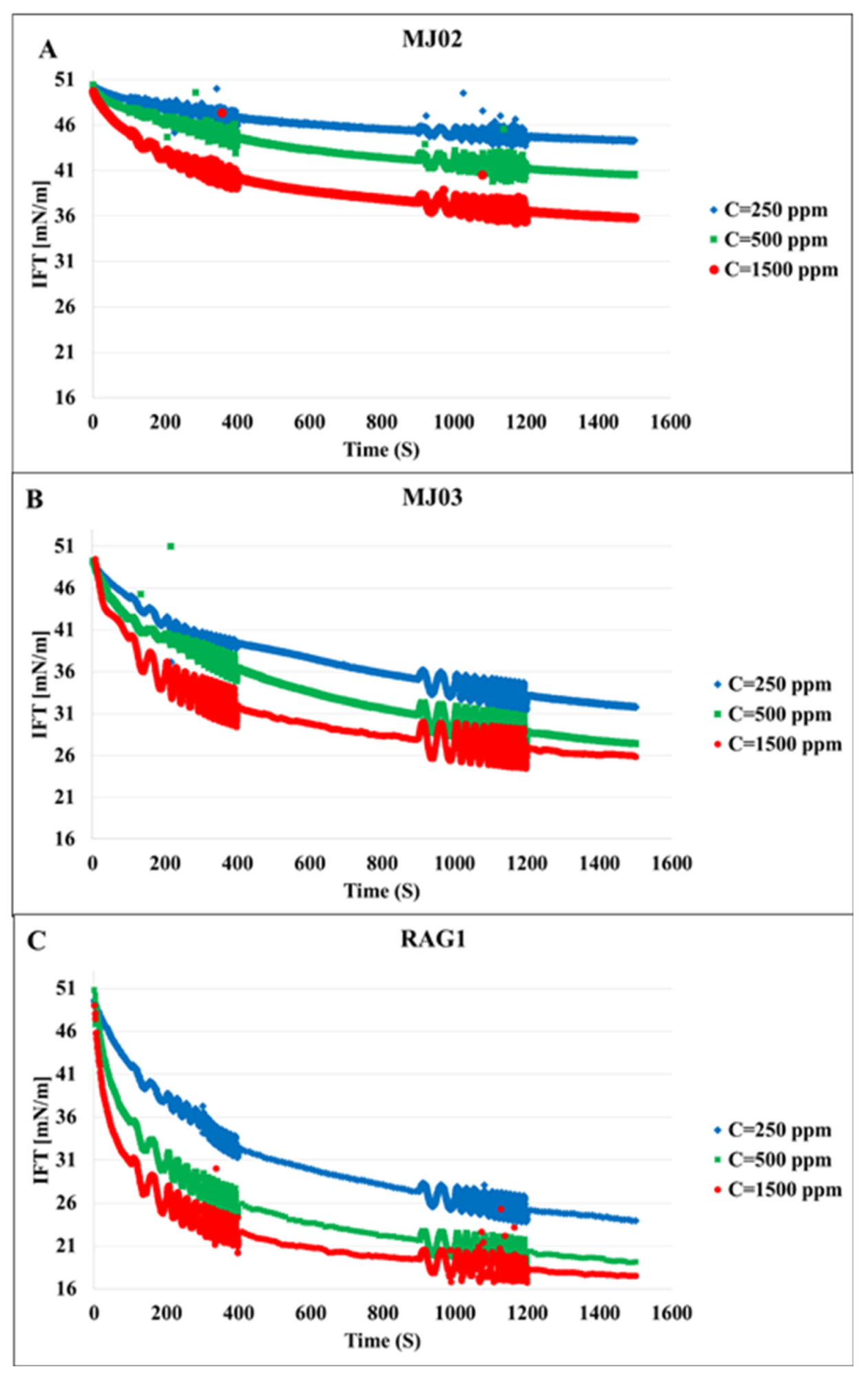 Colloids 05 00049 g001 550