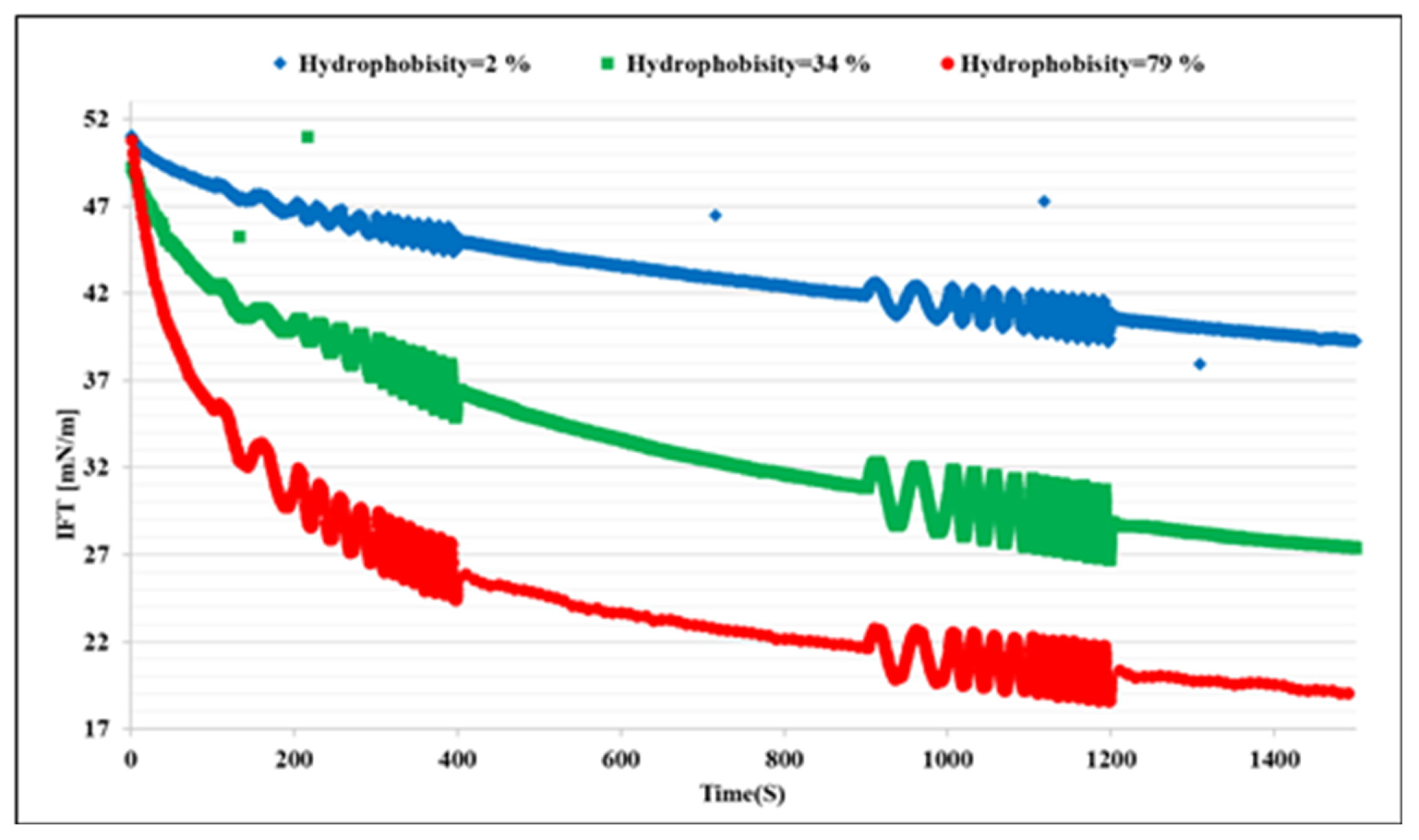 Colloids 05 00049 g002 550