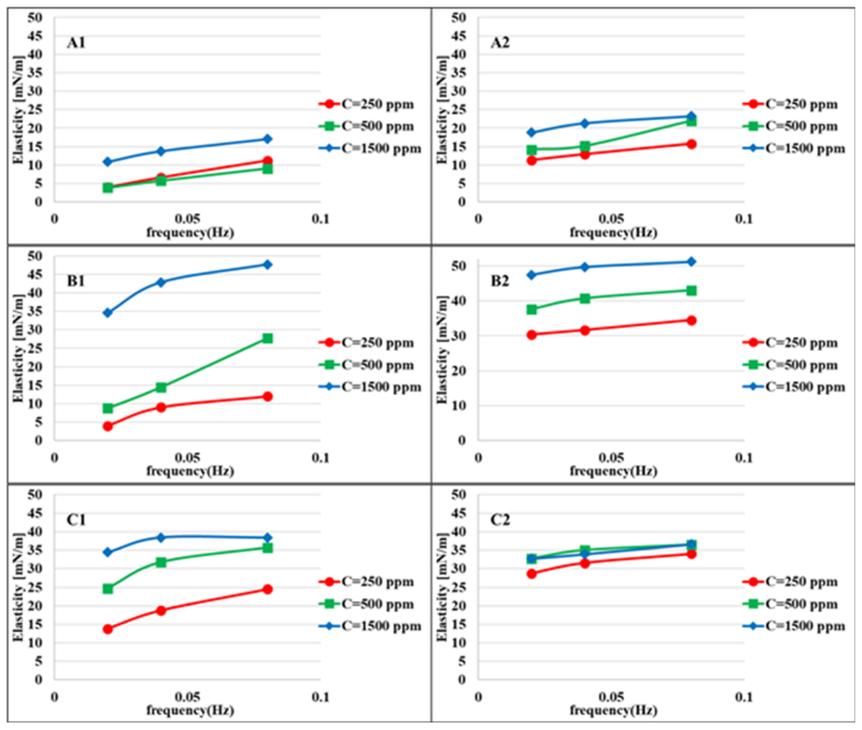 Colloids 05 00049 g004 550