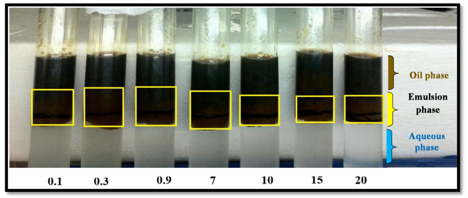 Colloids 05 00049 g007 550