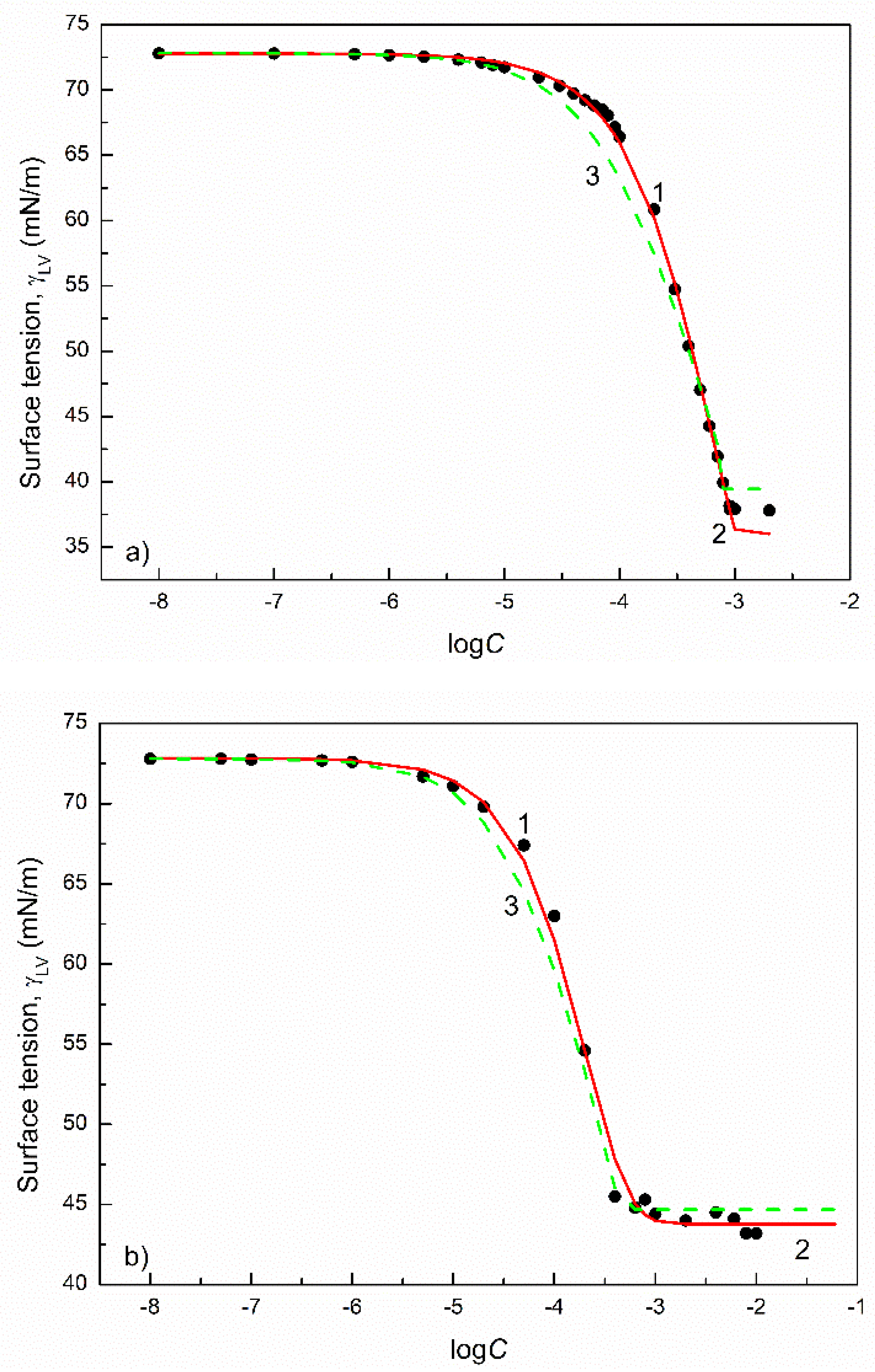 Colloids 05 00053 g001 550