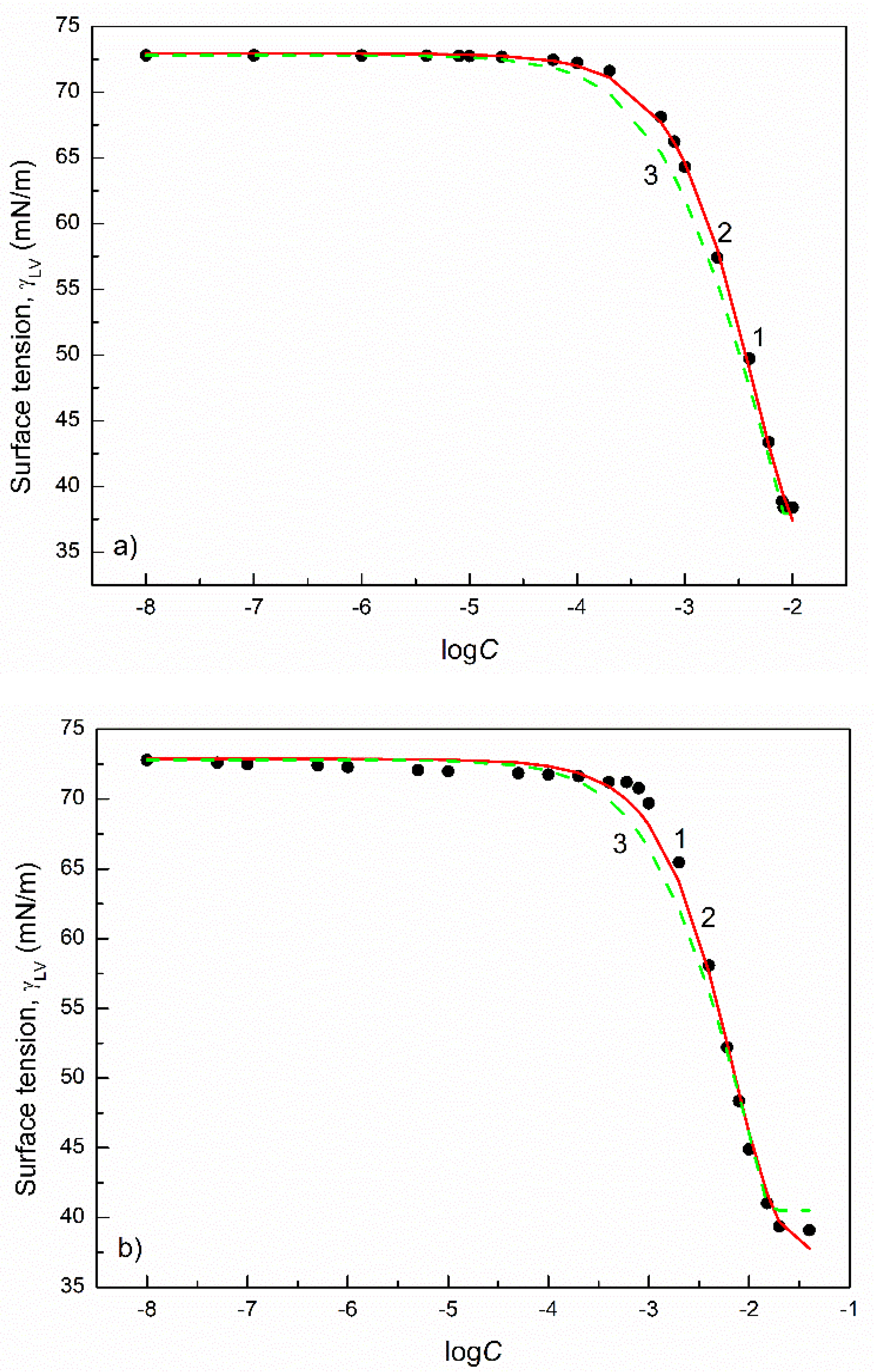 Colloids 05 00053 g002 550