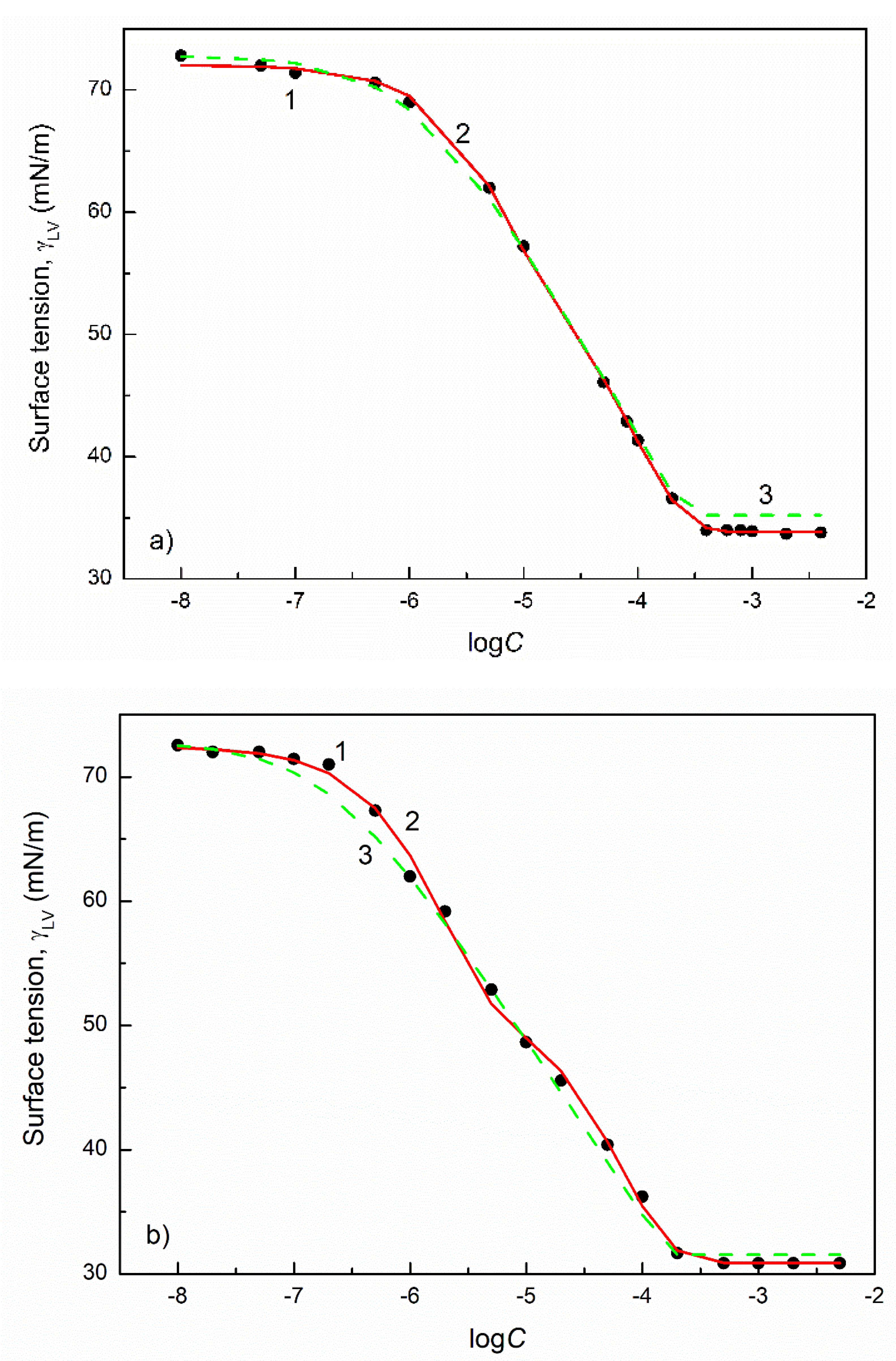 Colloids 05 00053 g003a 550