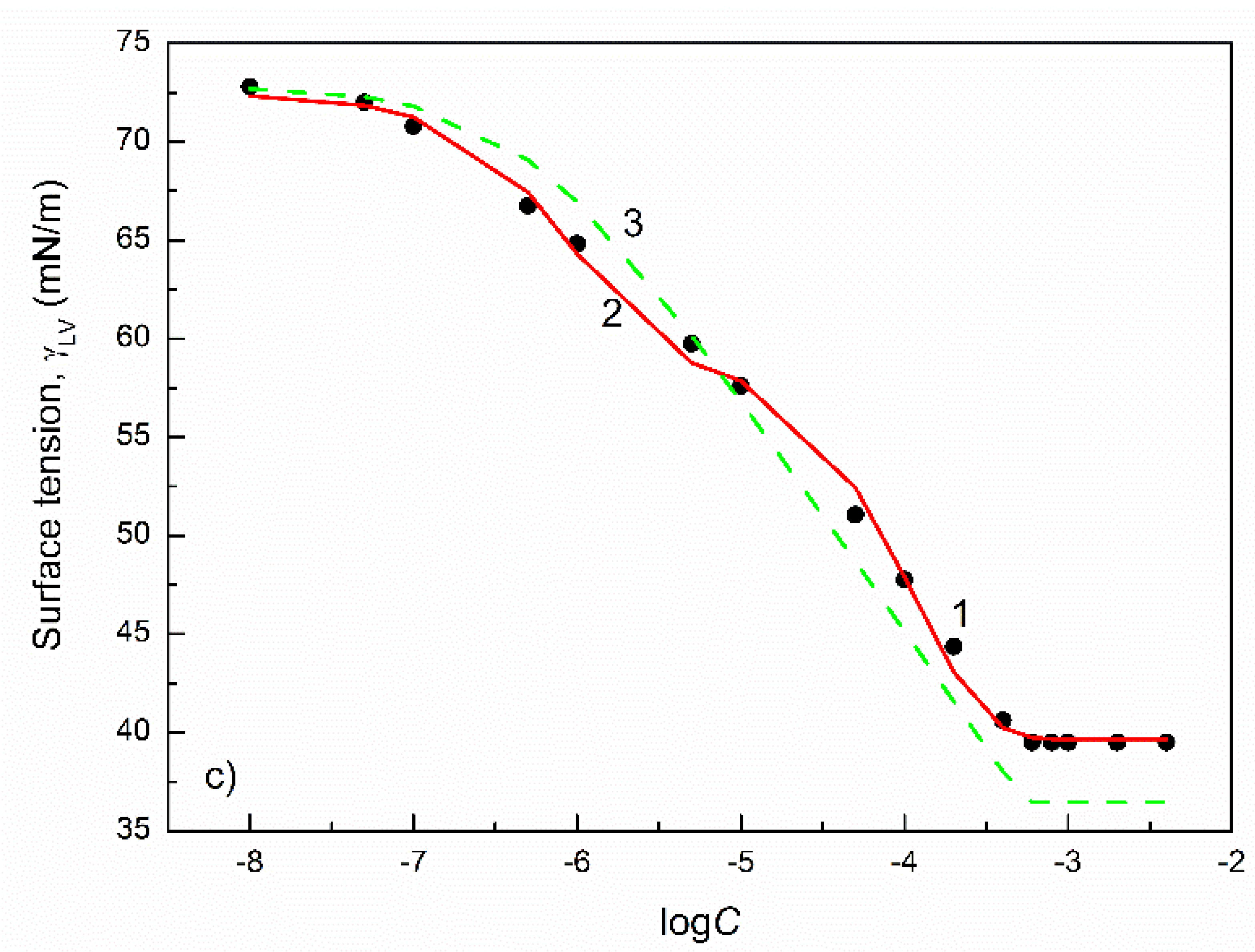 Colloids 05 00053 g003b 550