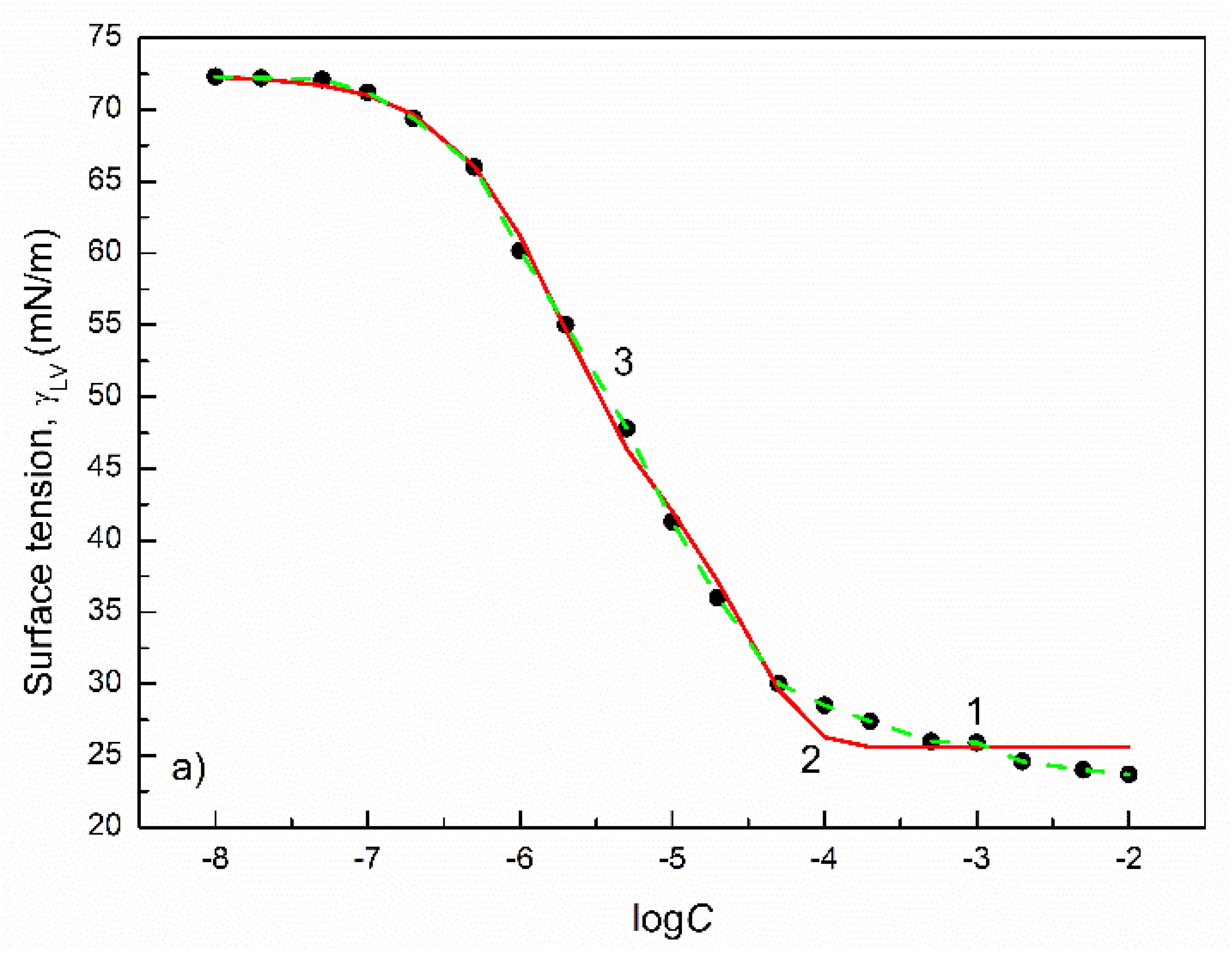 Colloids 05 00053 g004a 550