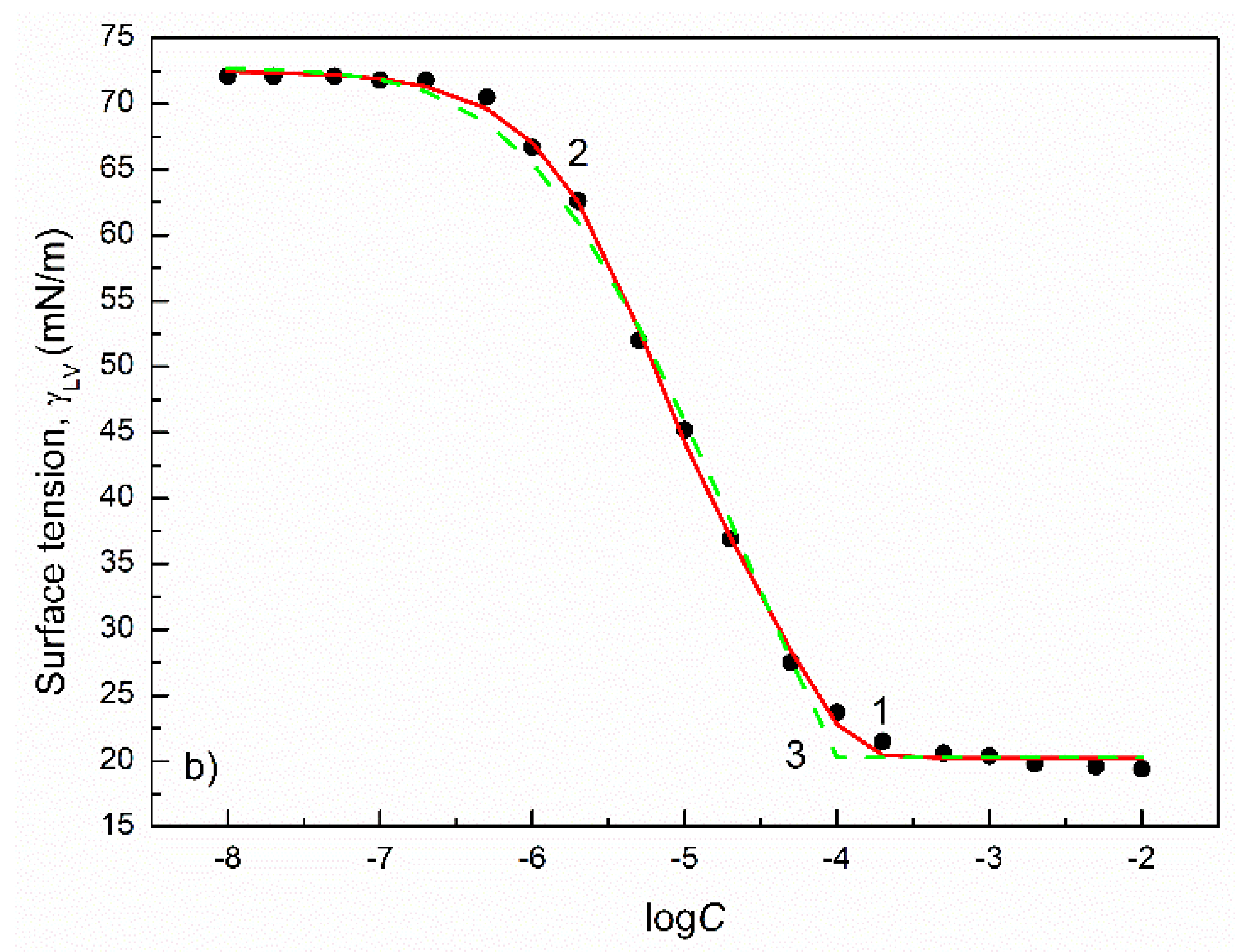 Colloids 05 00053 g004b 550