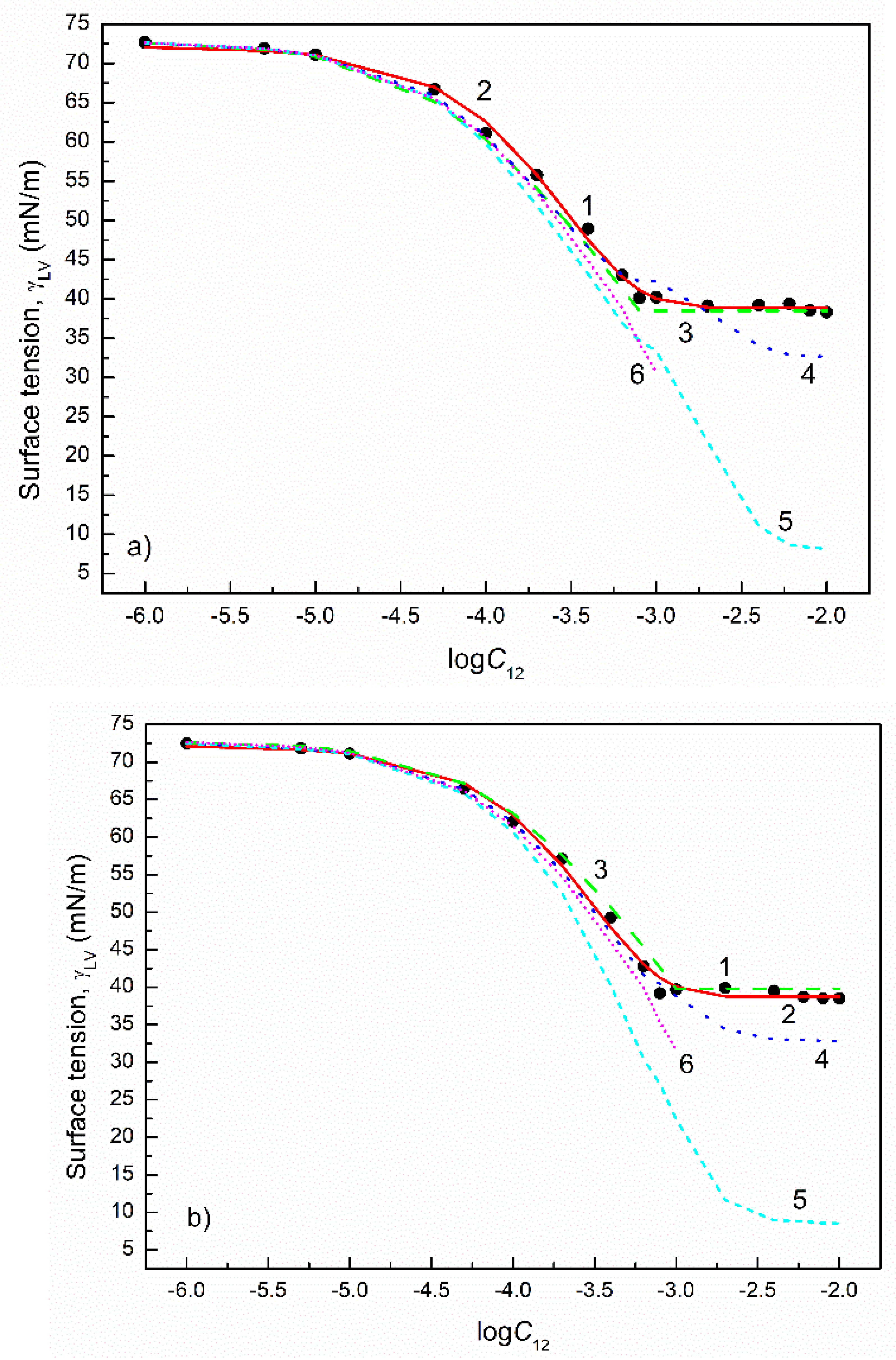 Colloids 05 00053 g005a 550