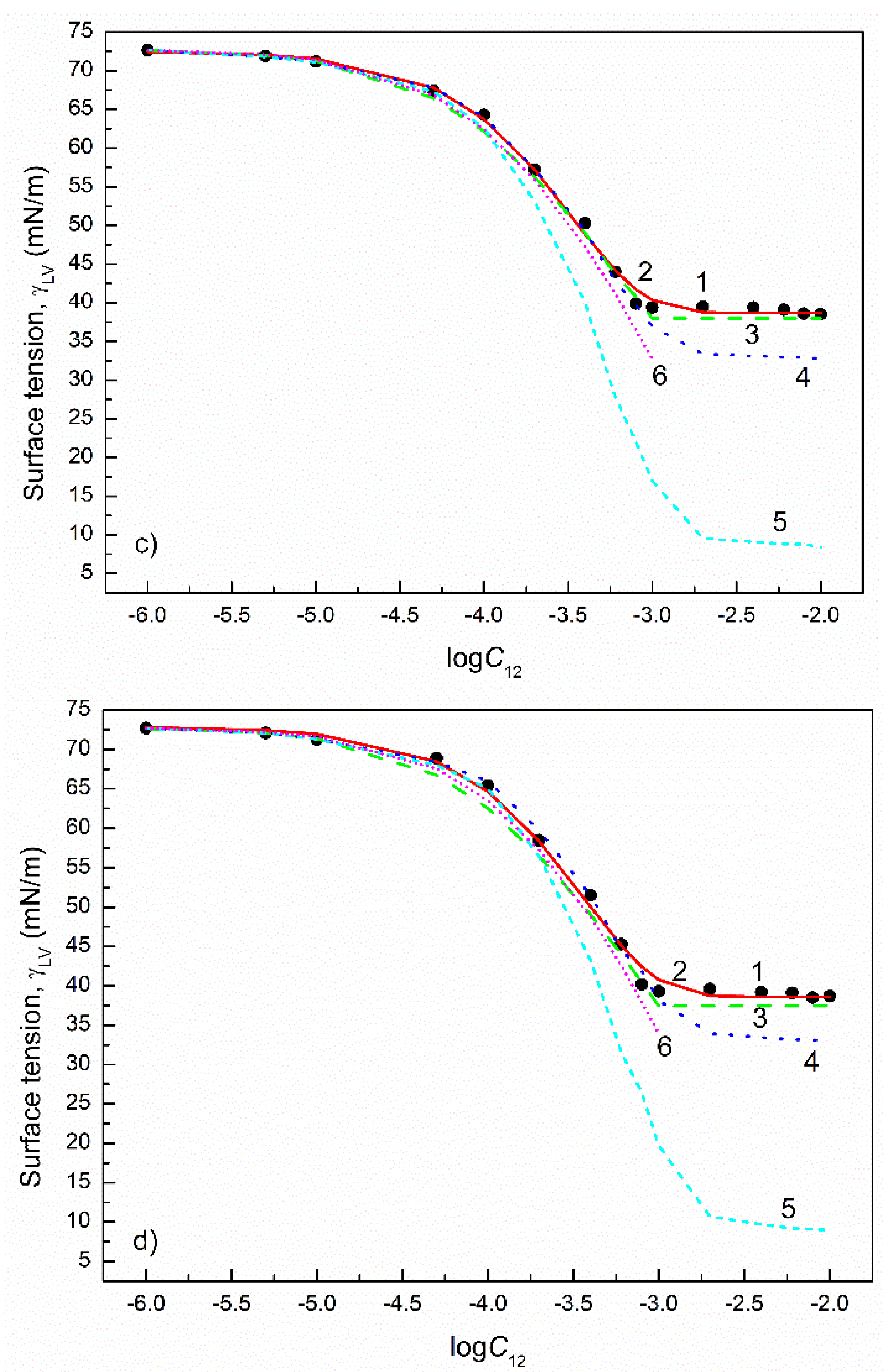 Colloids 05 00053 g005b 550