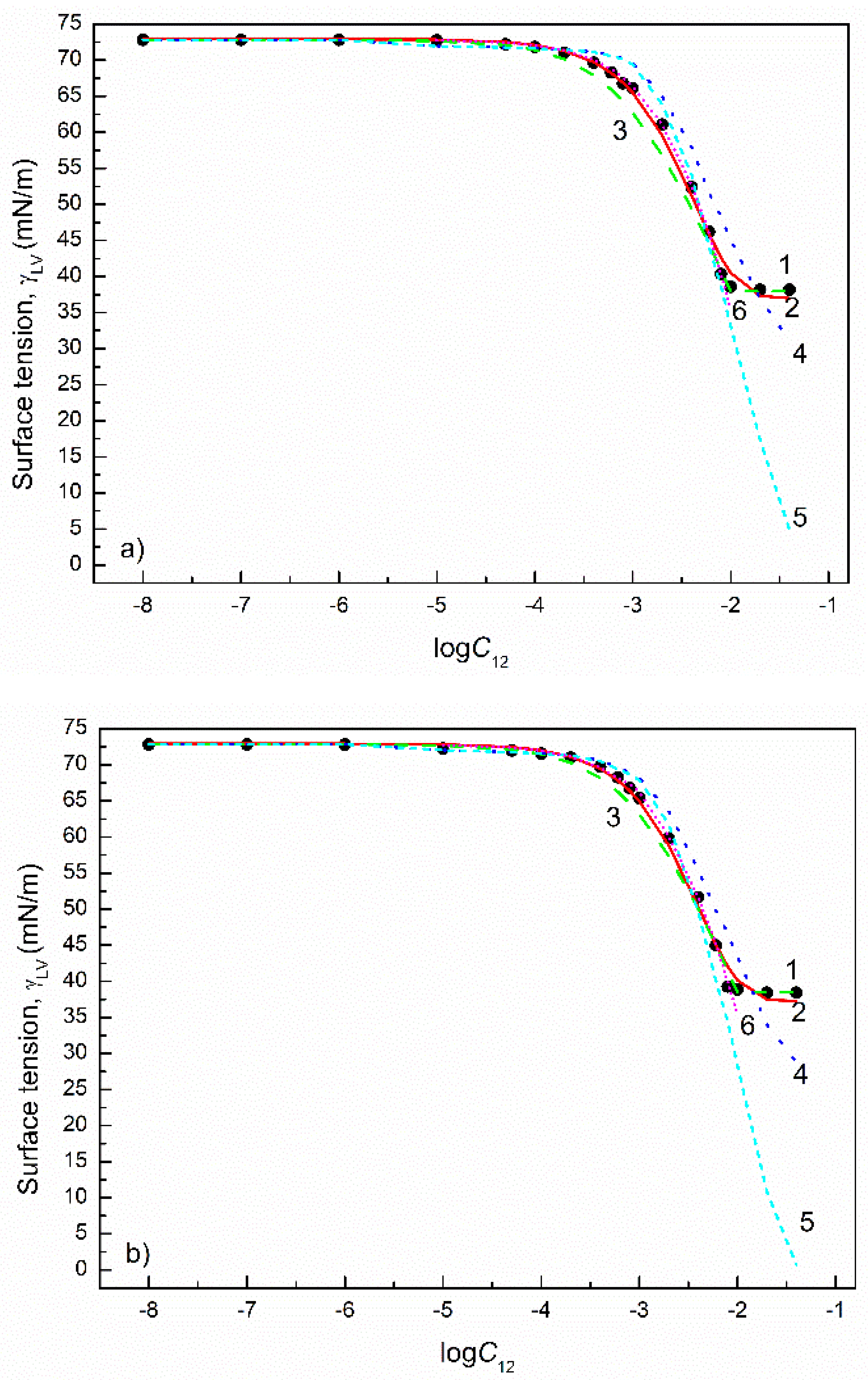 Colloids 05 00053 g006a 550