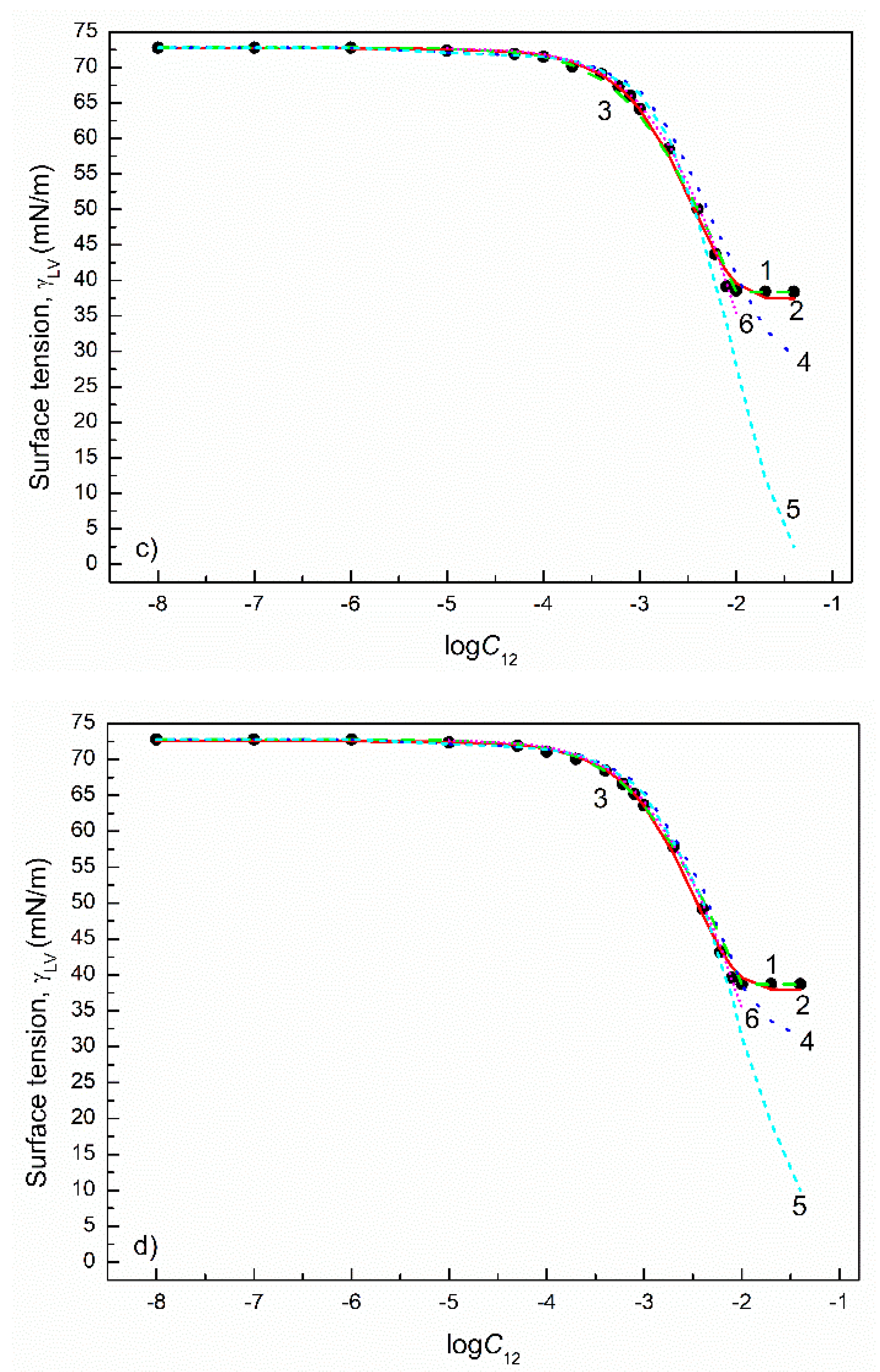 Colloids 05 00053 g006b 550