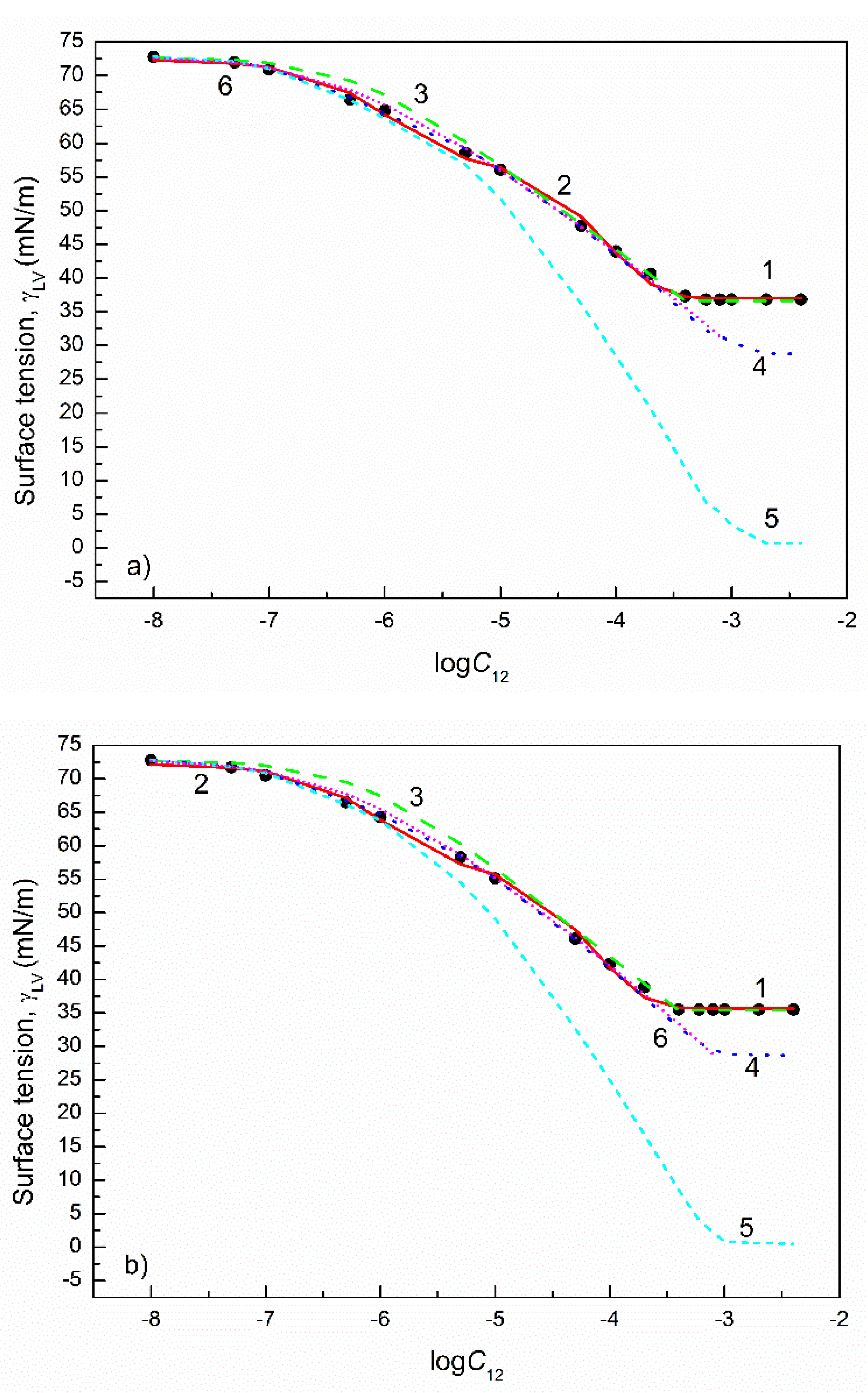 Colloids 05 00053 g007a 550