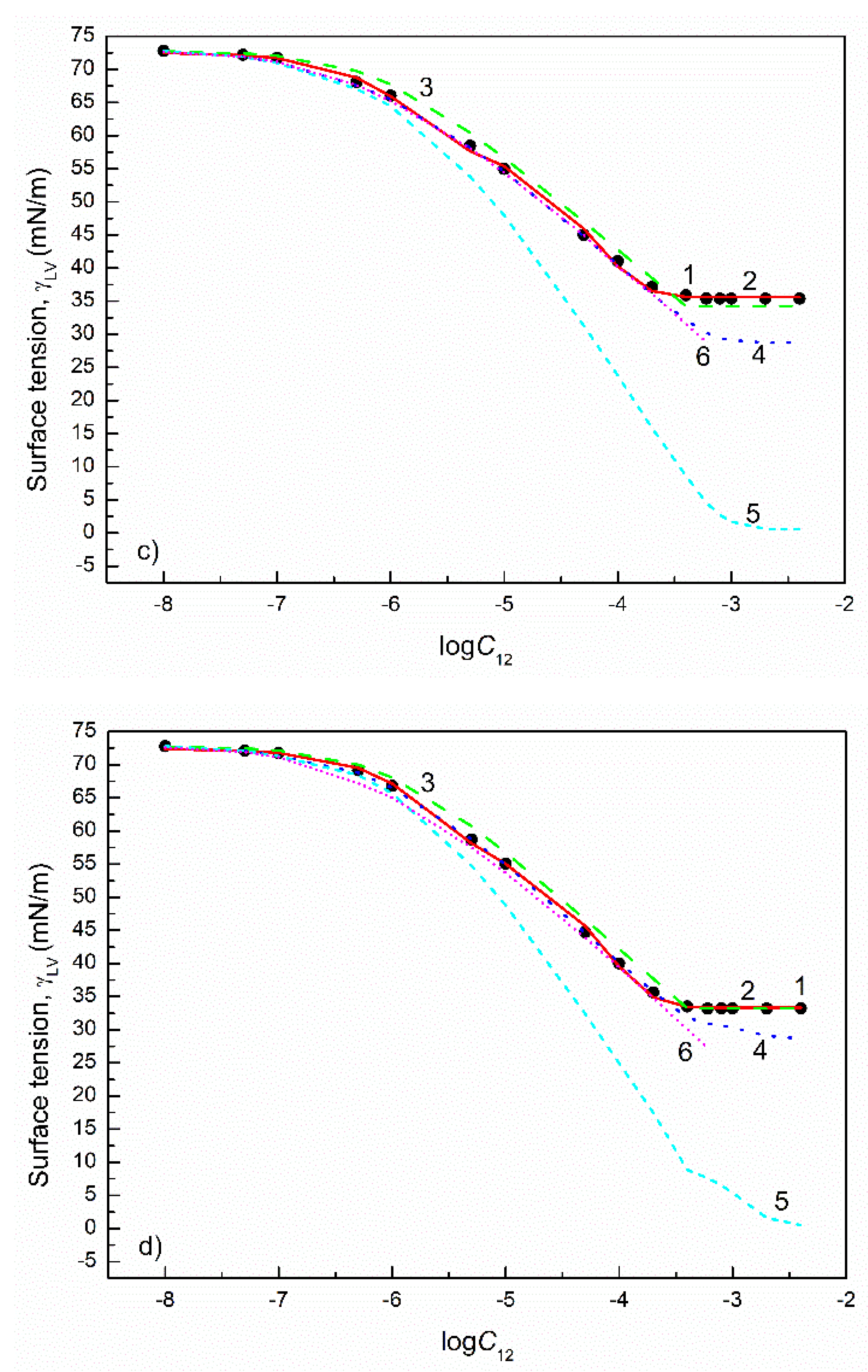 Colloids 05 00053 g007b 550
