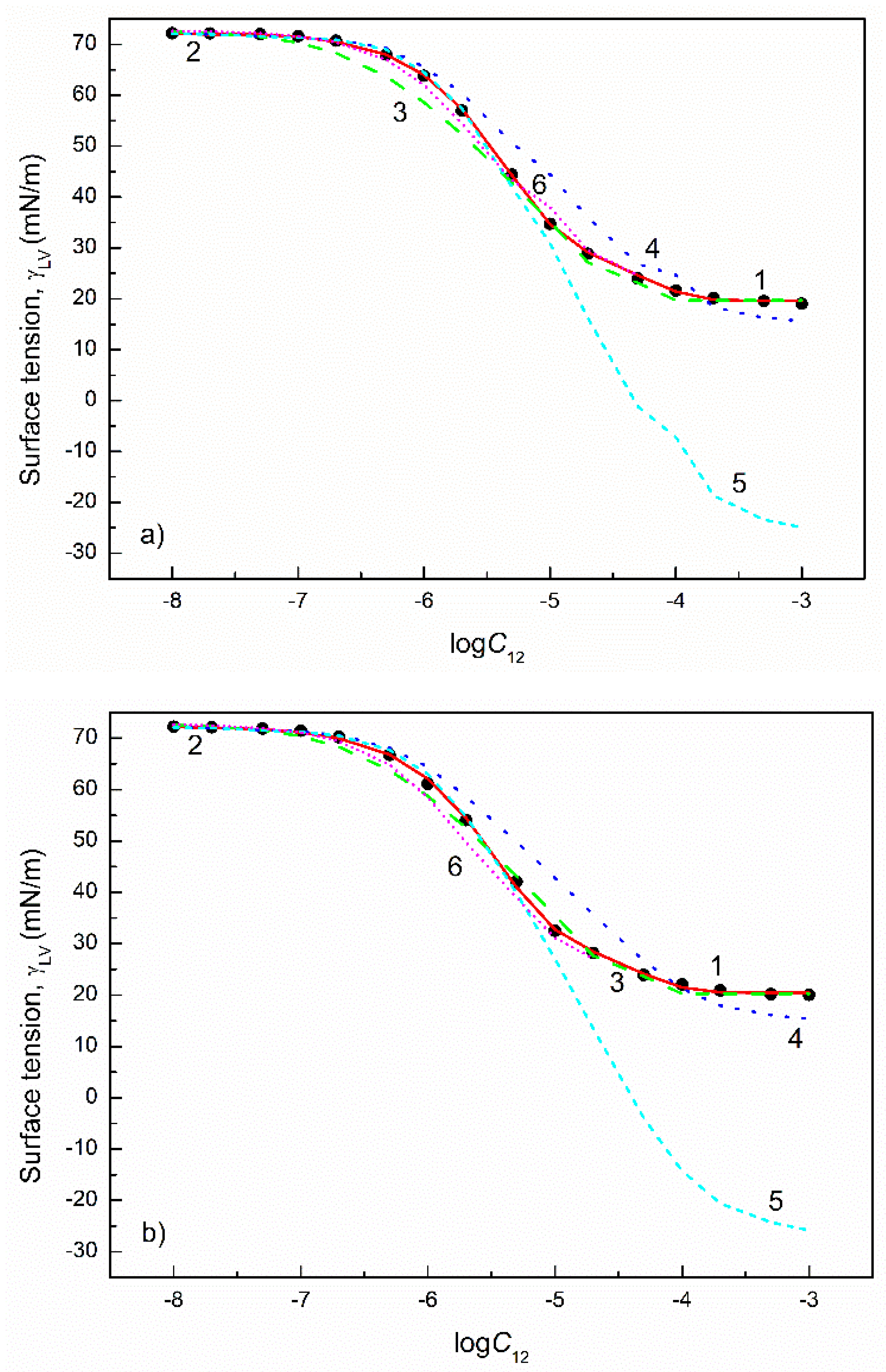 Colloids 05 00053 g008a 550