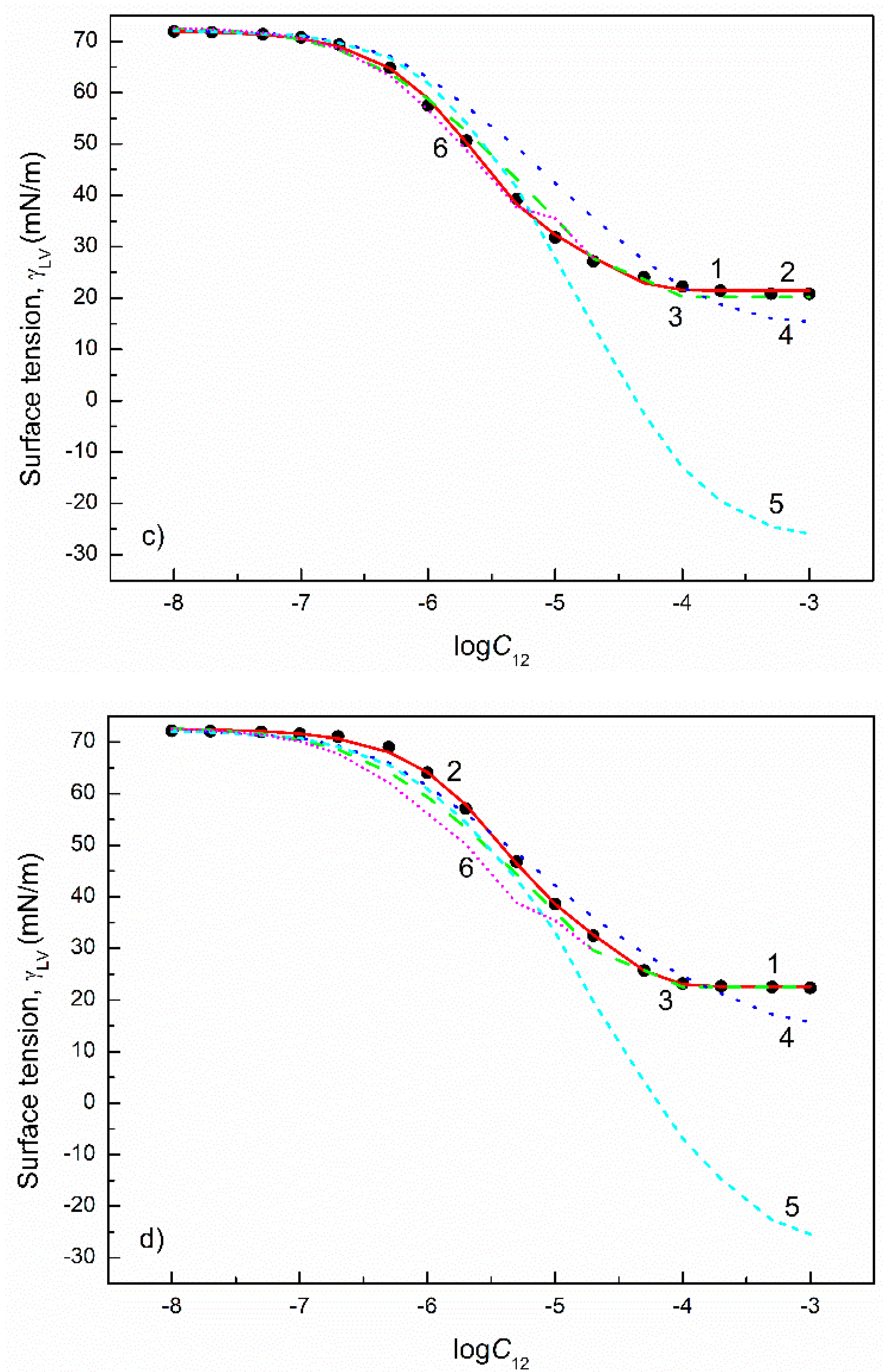 Colloids 05 00053 g008b 550