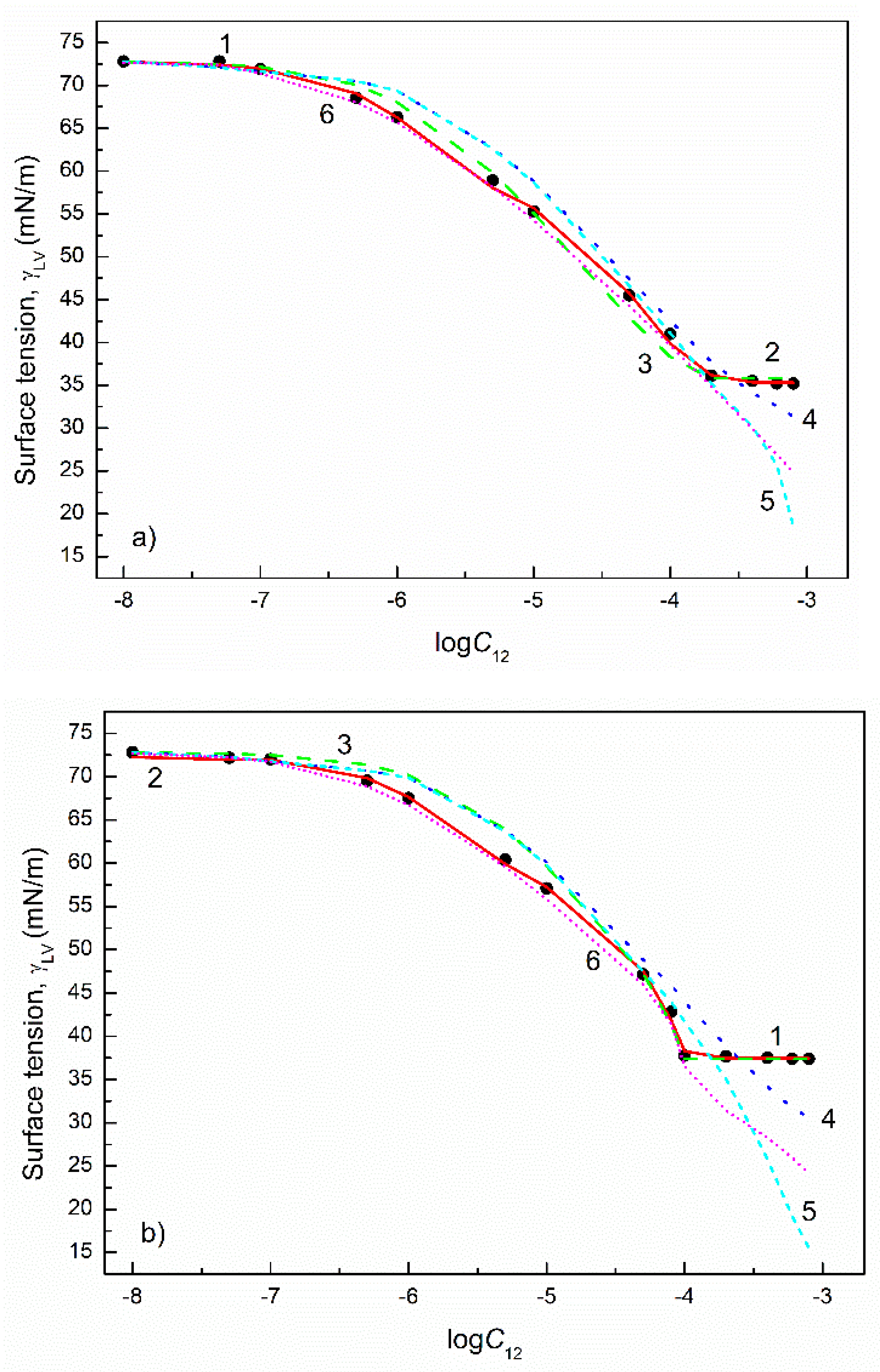 Colloids 05 00053 g009a 550