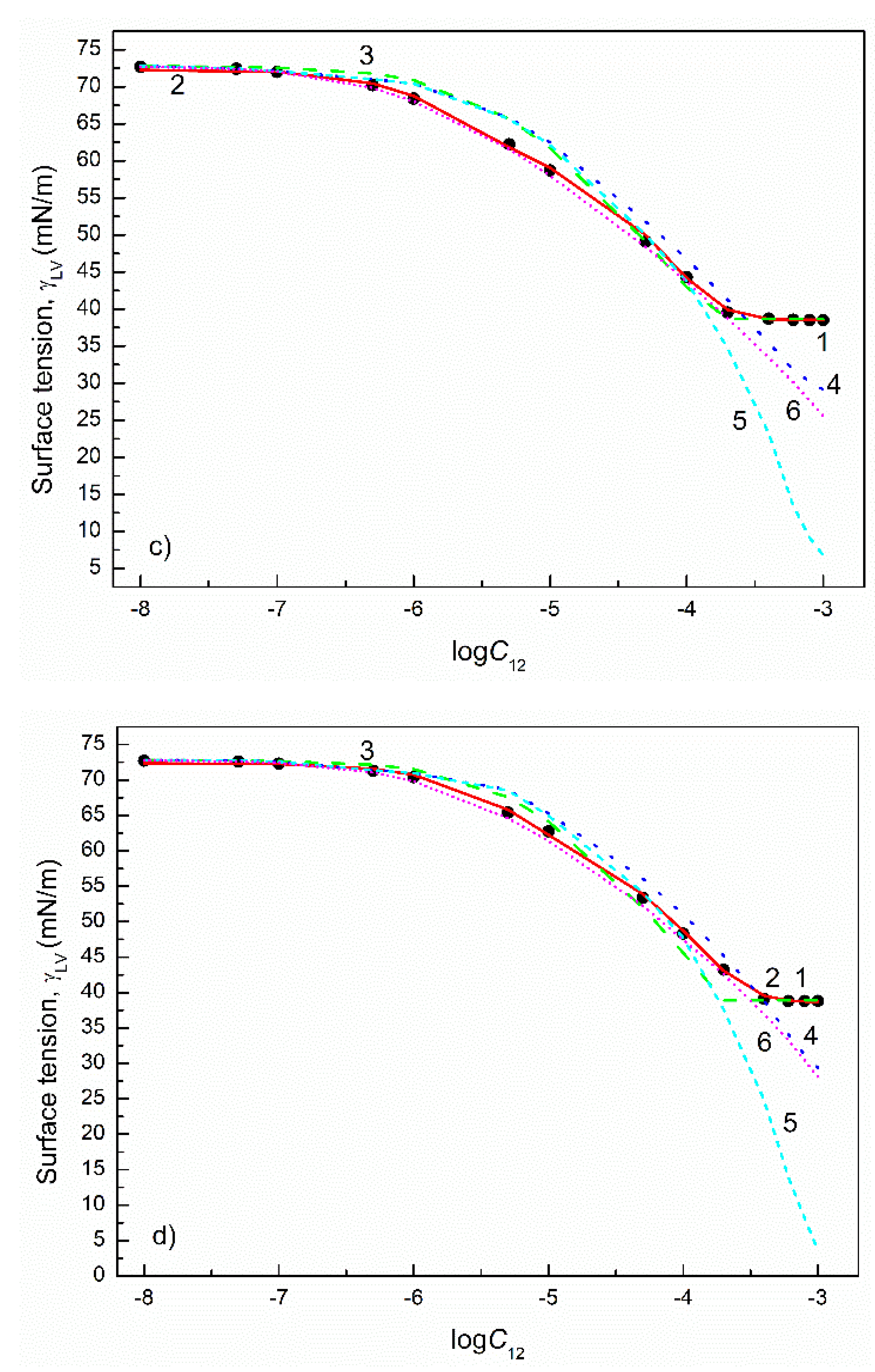 Colloids 05 00053 g009b 550
