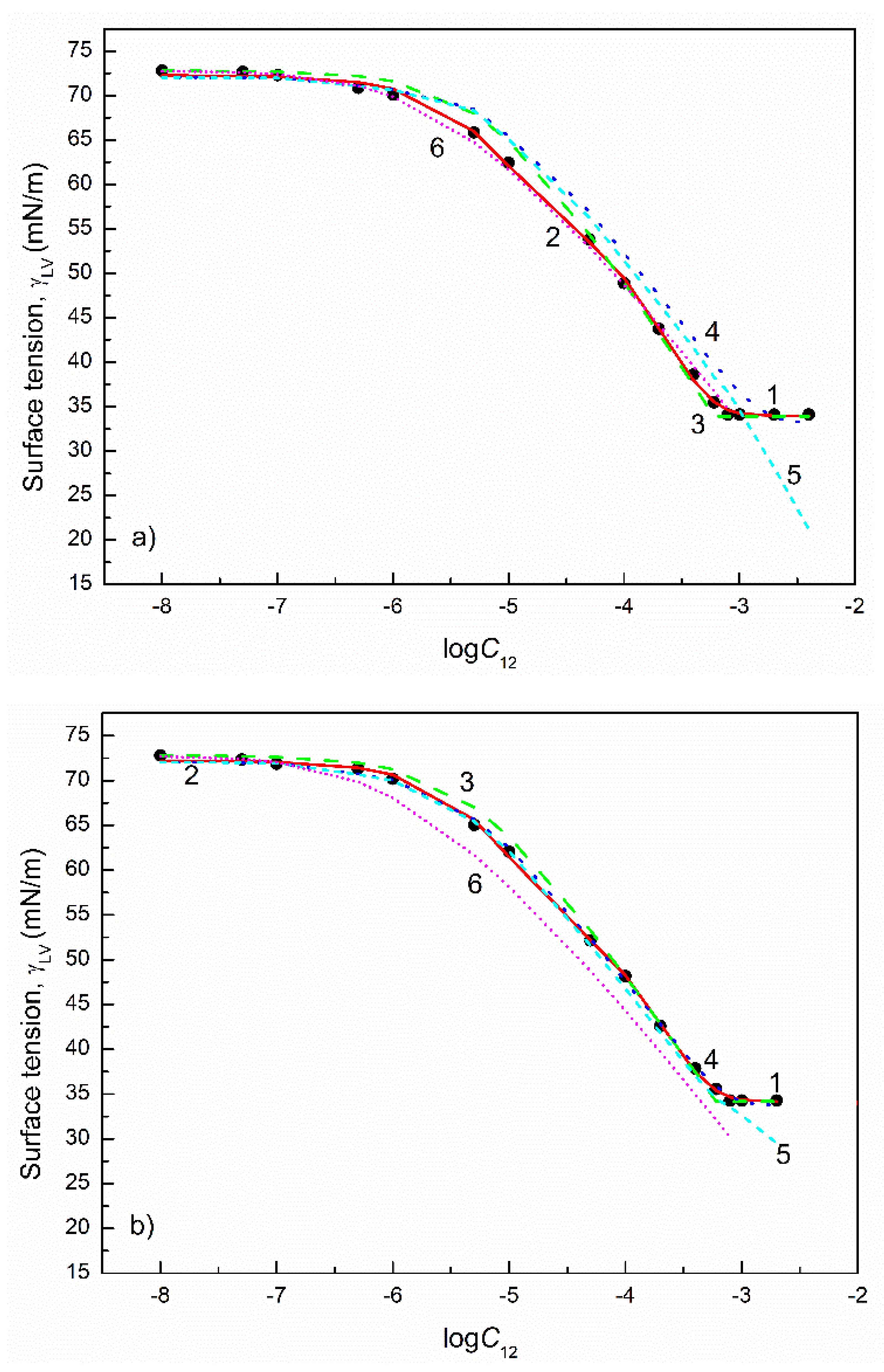 Colloids 05 00053 g010a 550