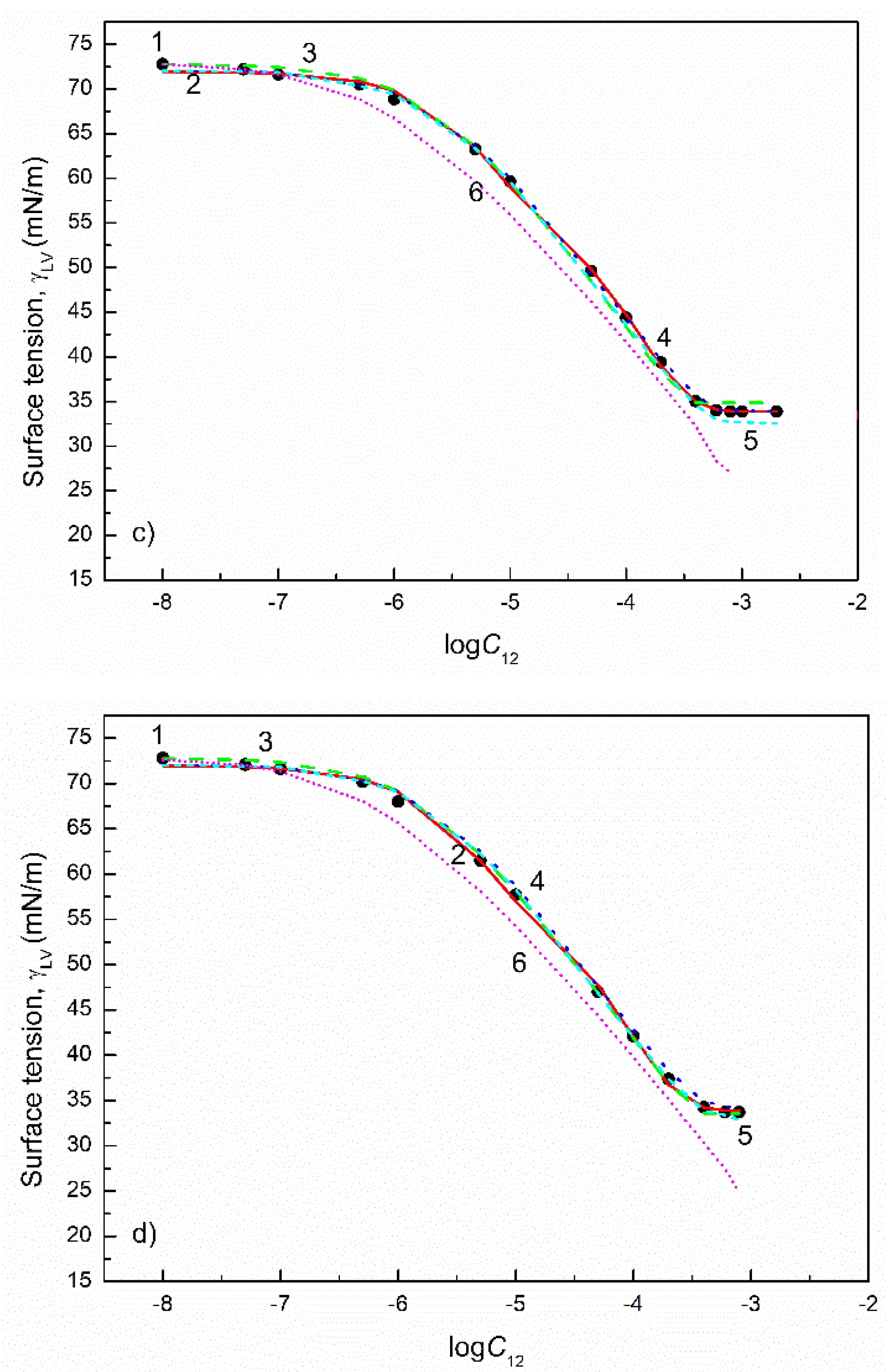 Colloids 05 00053 g010b 550
