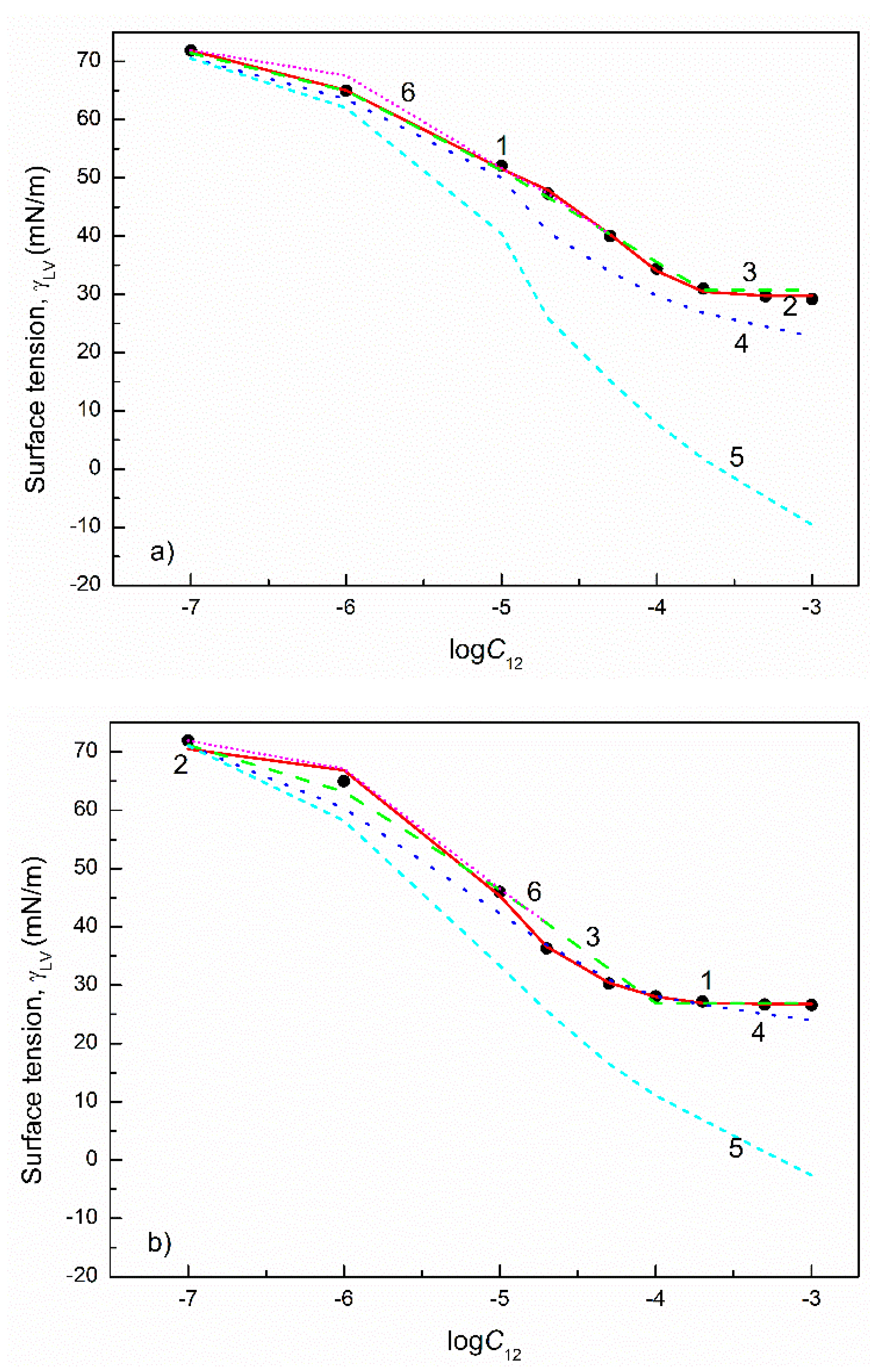 Colloids 05 00053 g011a 550