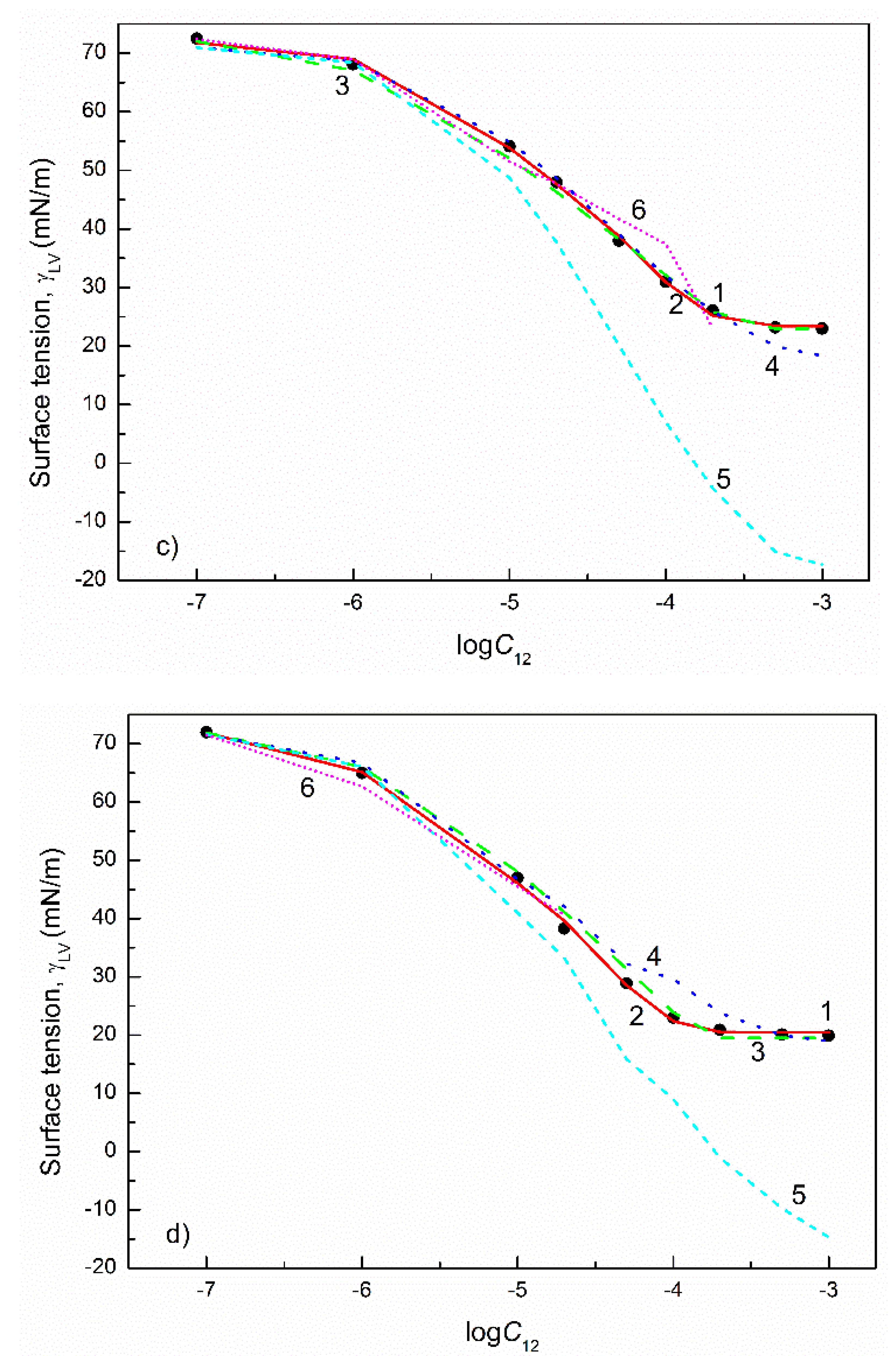 Colloids 05 00053 g011b 550