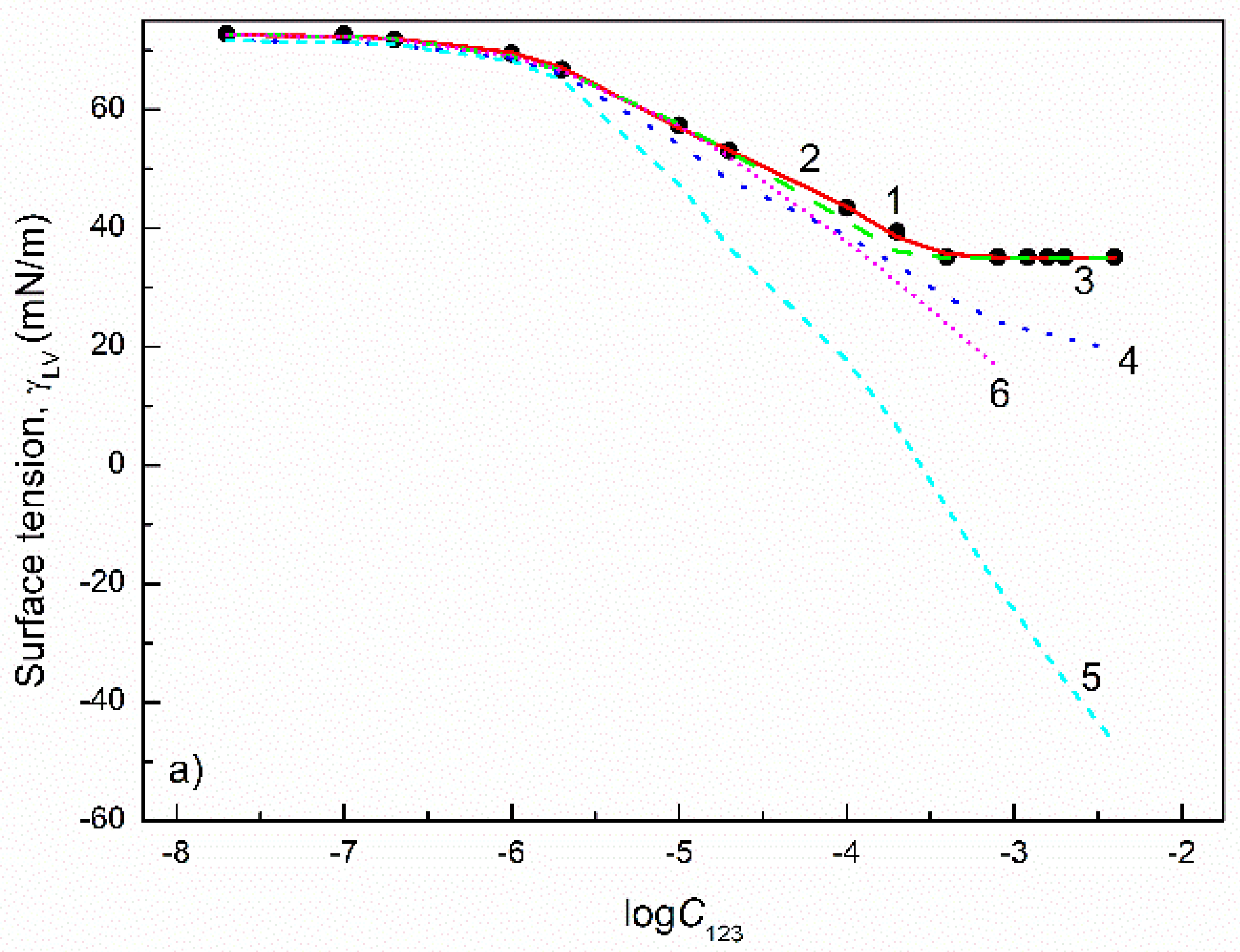 Colloids 05 00053 g012a 550
