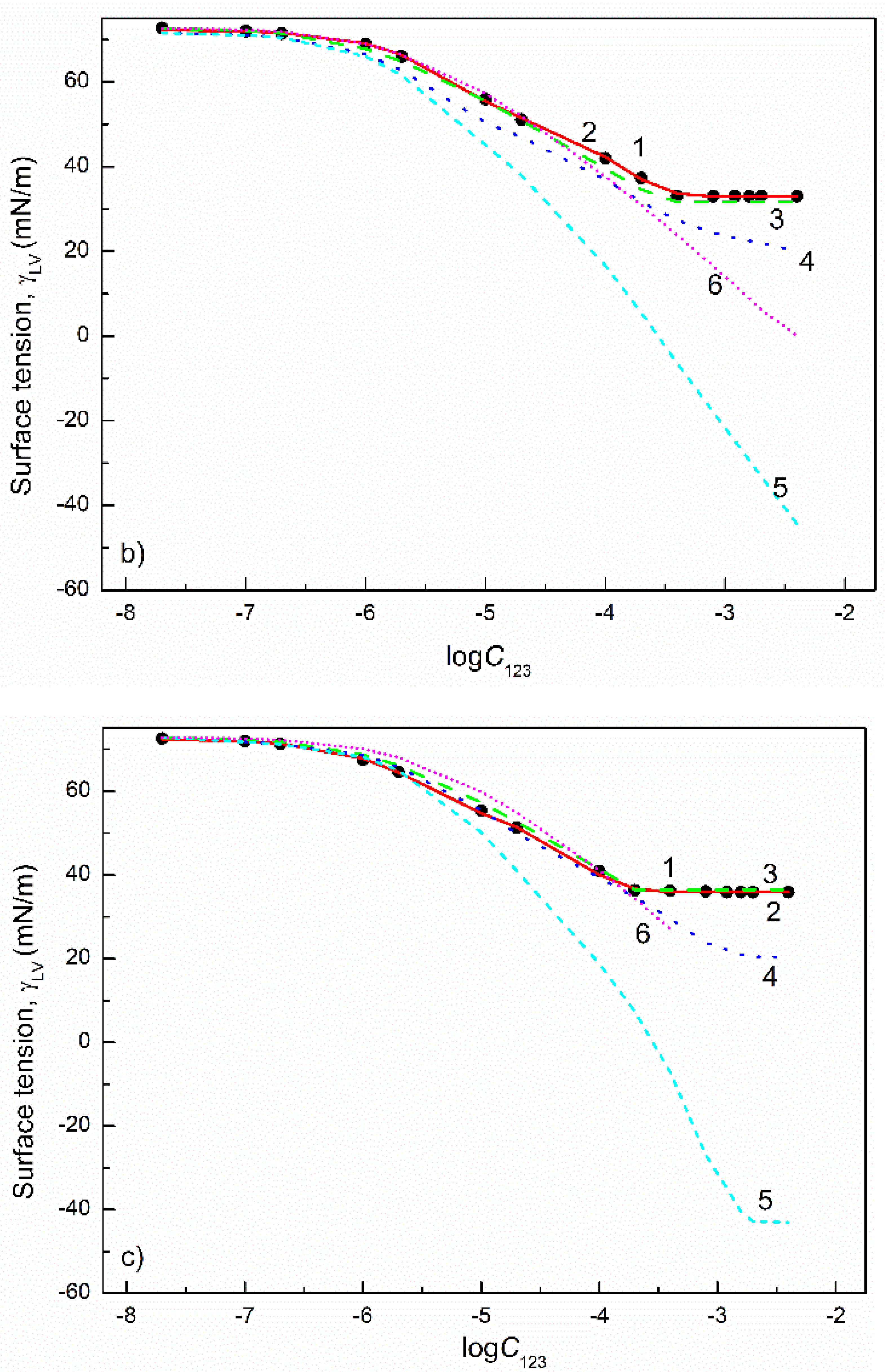 Colloids 05 00053 g012b 550