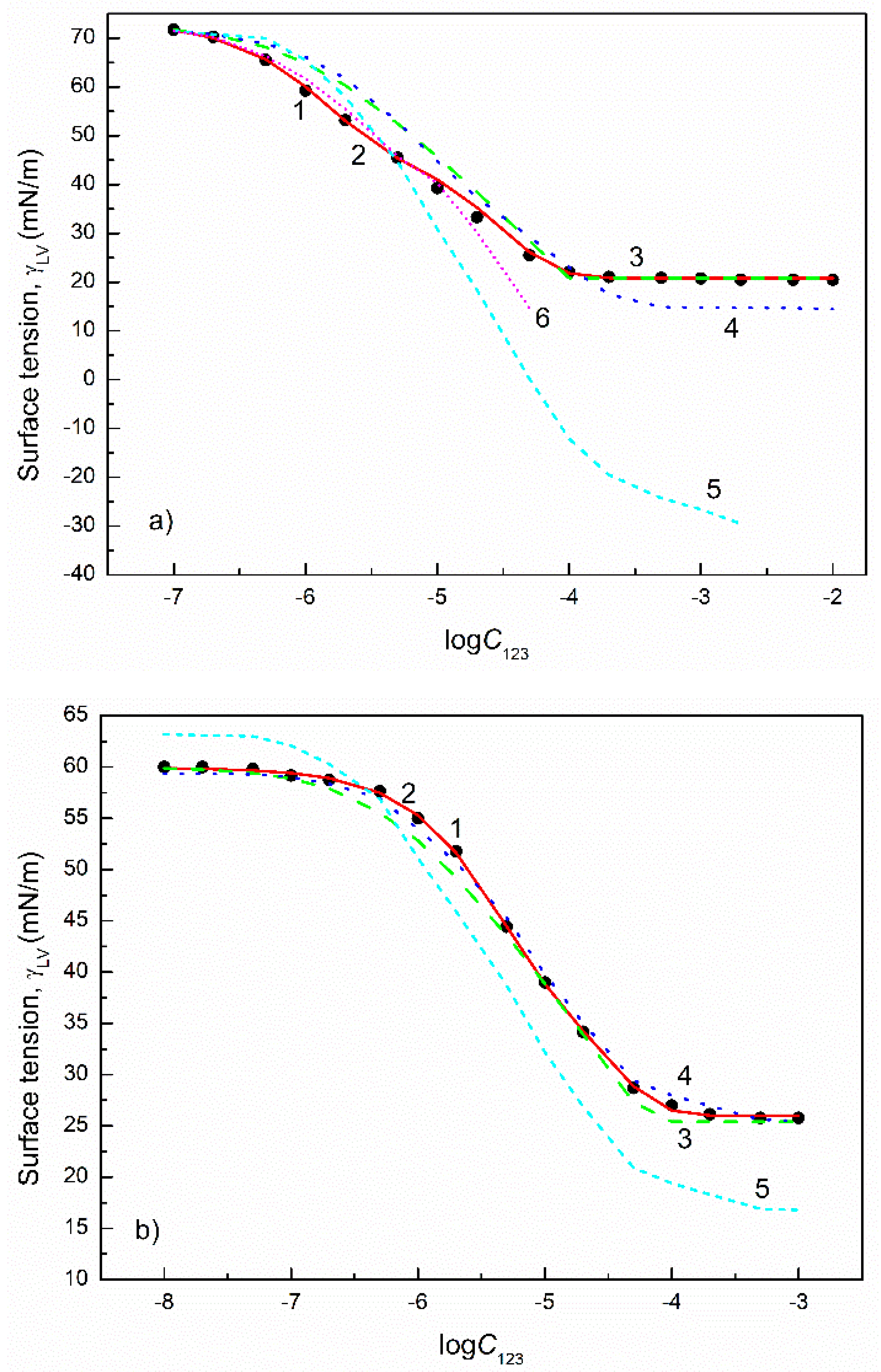 Colloids 05 00053 g013 550