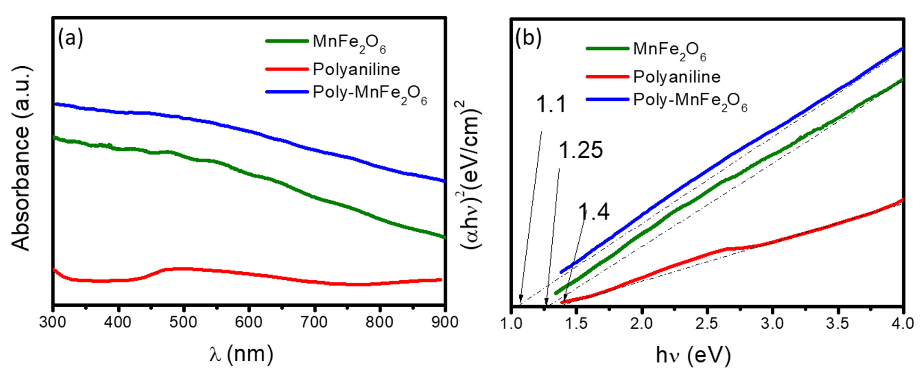 Colloids 06 00001 g003