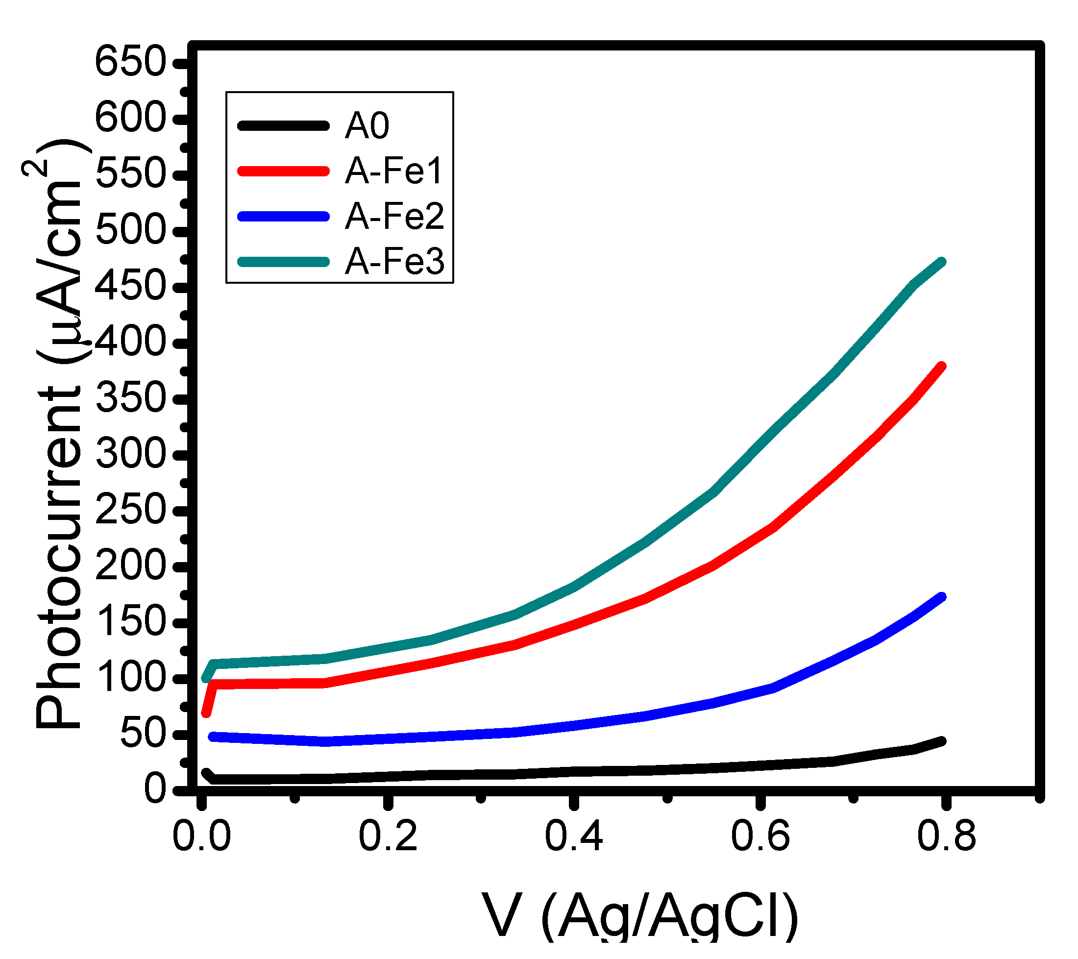 Colloids 06 00001 g004