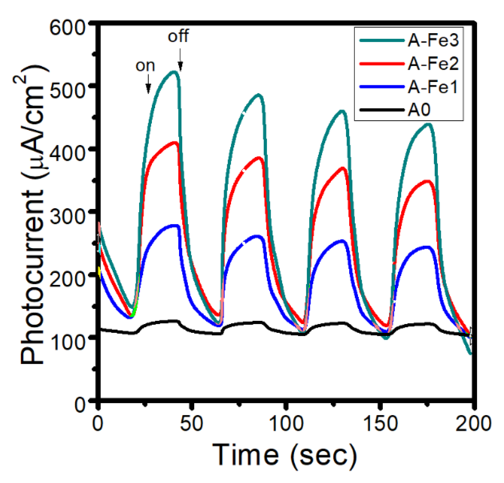 Colloids 06 00001 g005