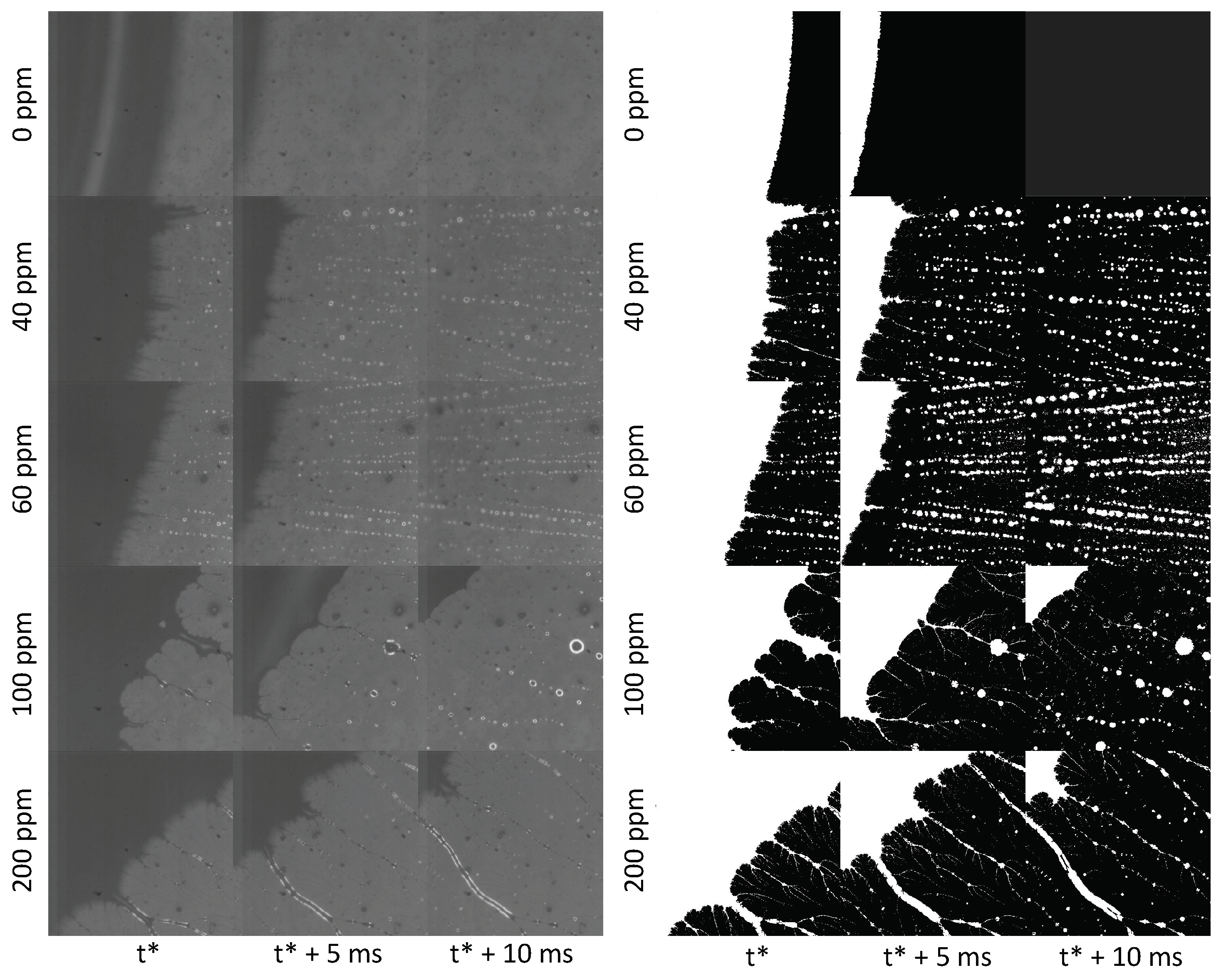 Colloids 06 00005 g001 550