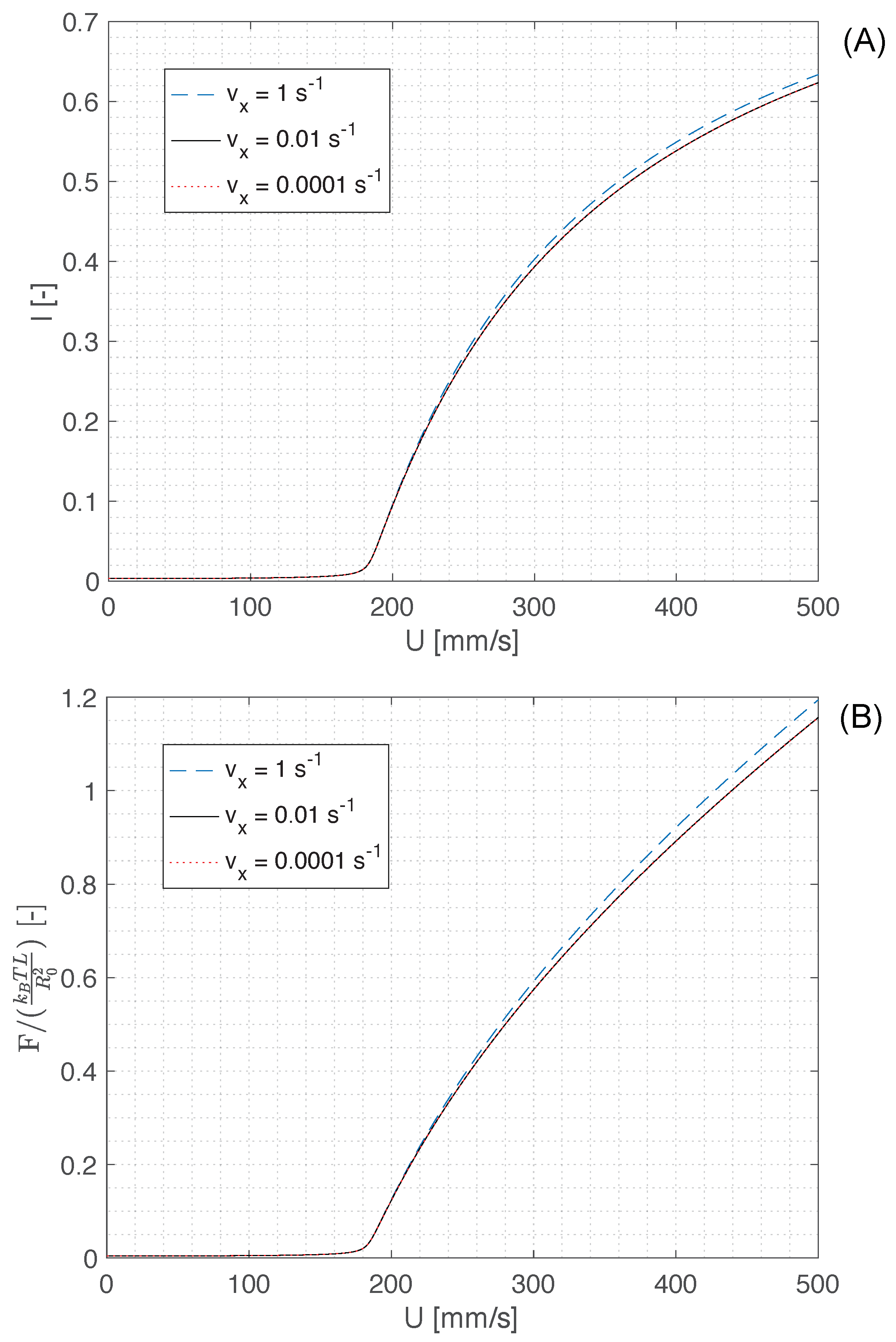Colloids 06 00005 g004 550