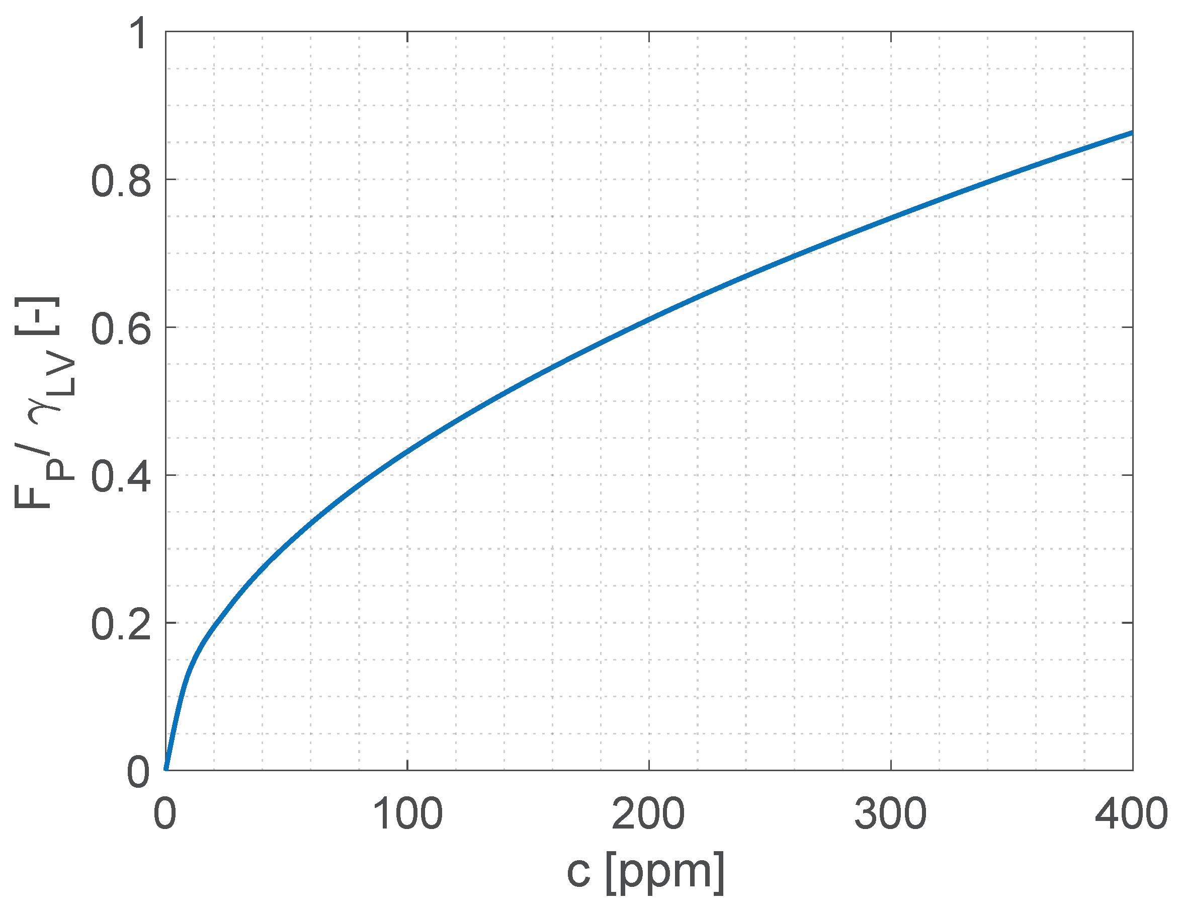 Colloids 06 00005 g006 550