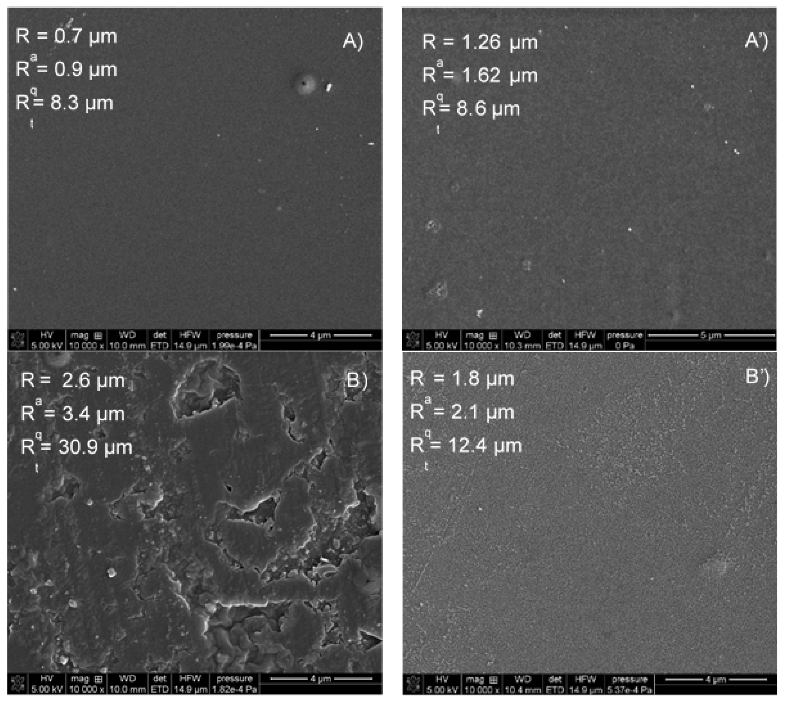 Colloids 06 00006 g001