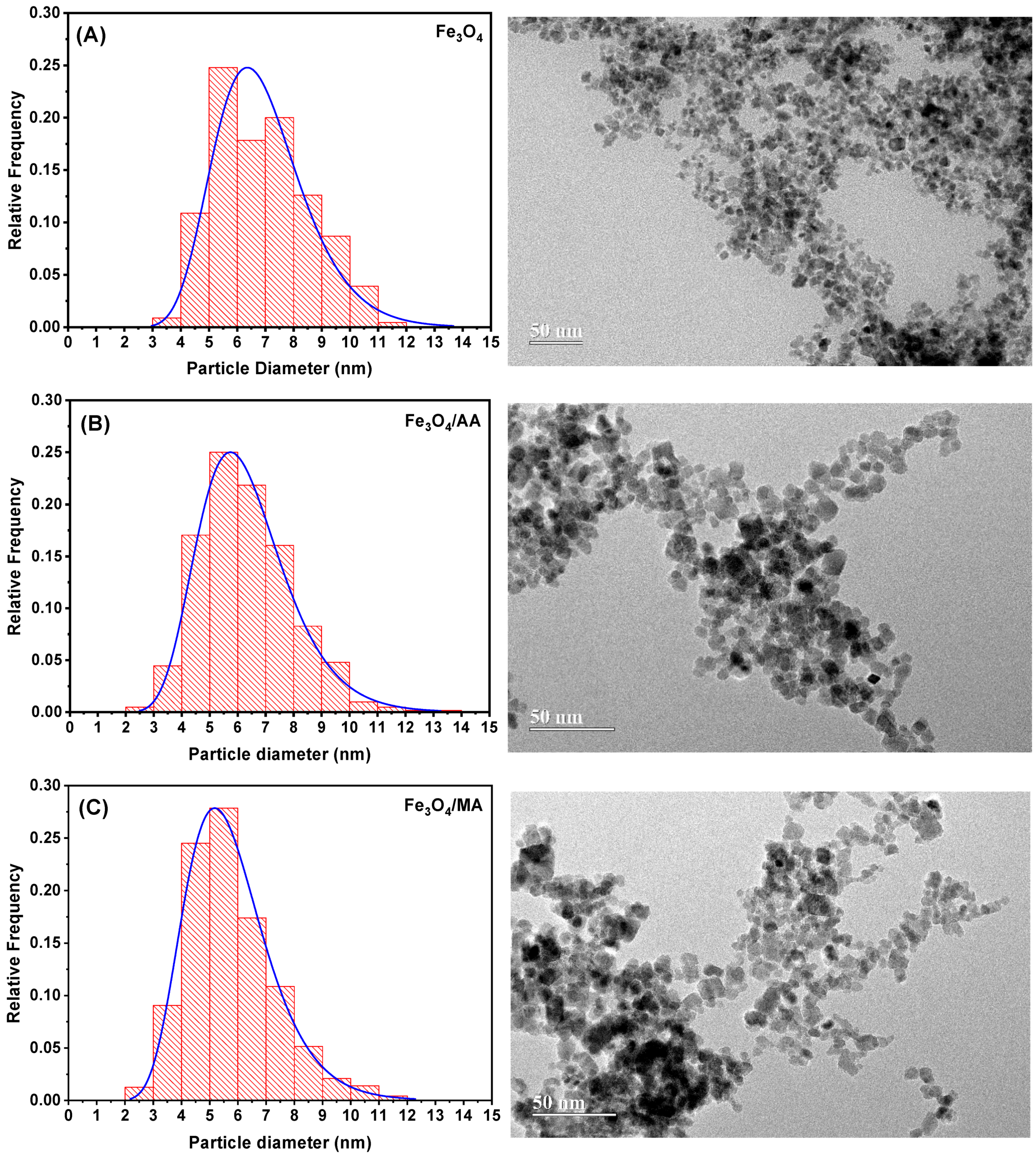 Colloids 06 00007 g002a