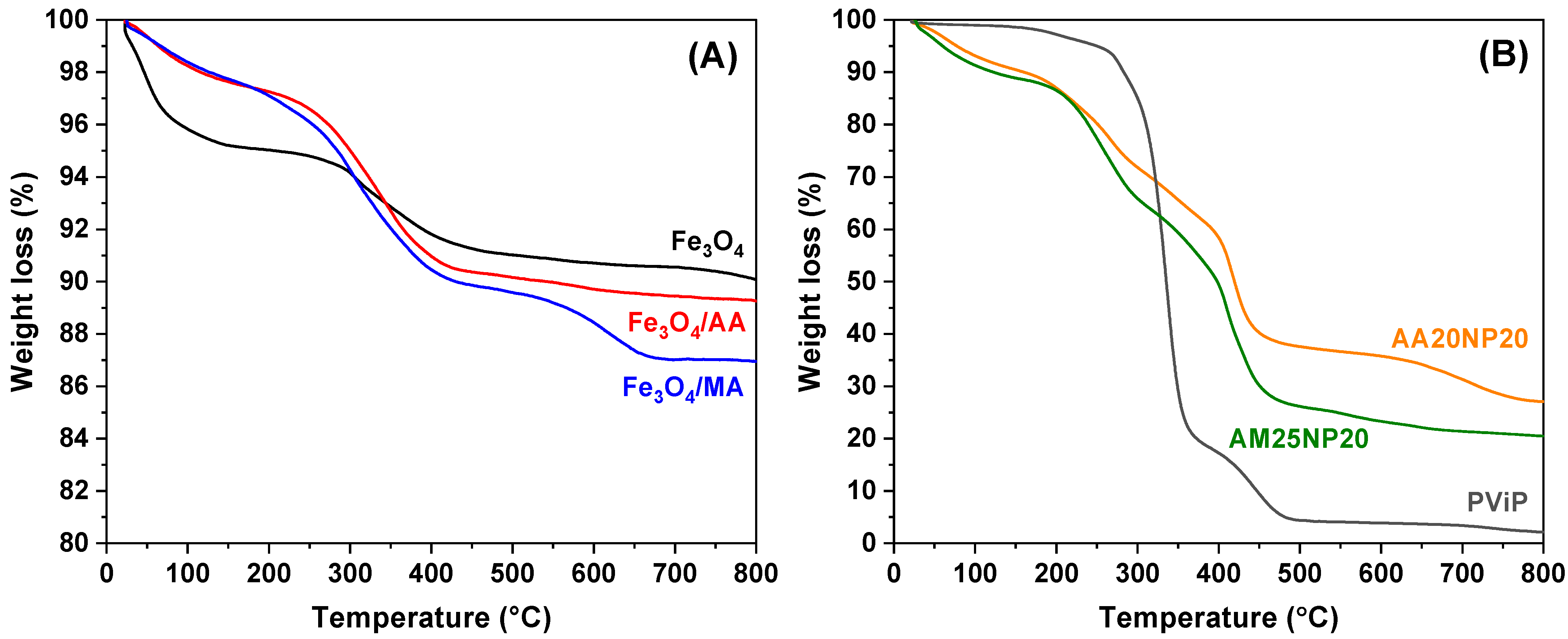 Colloids 06 00007 g004