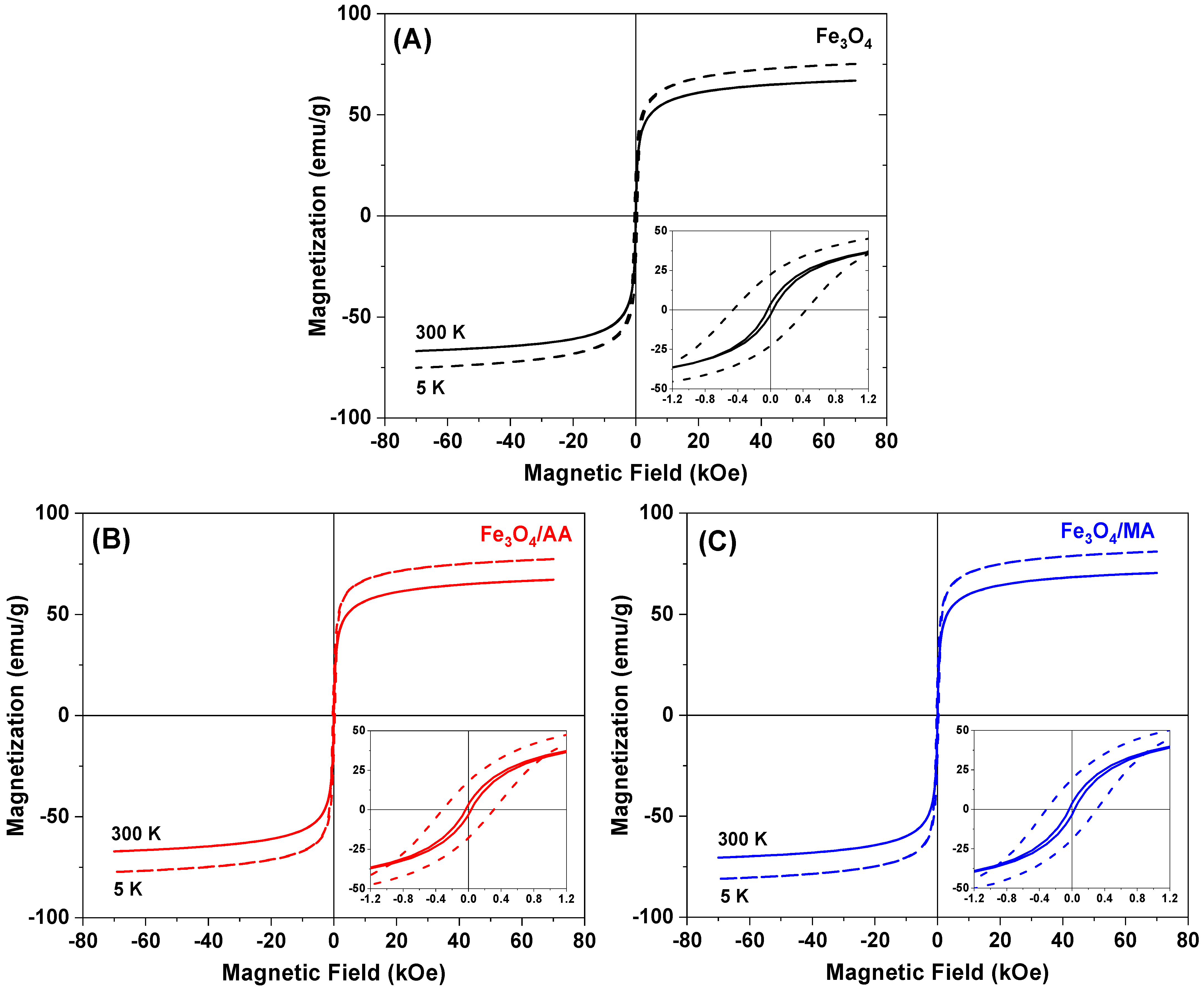 Colloids 06 00007 g005a