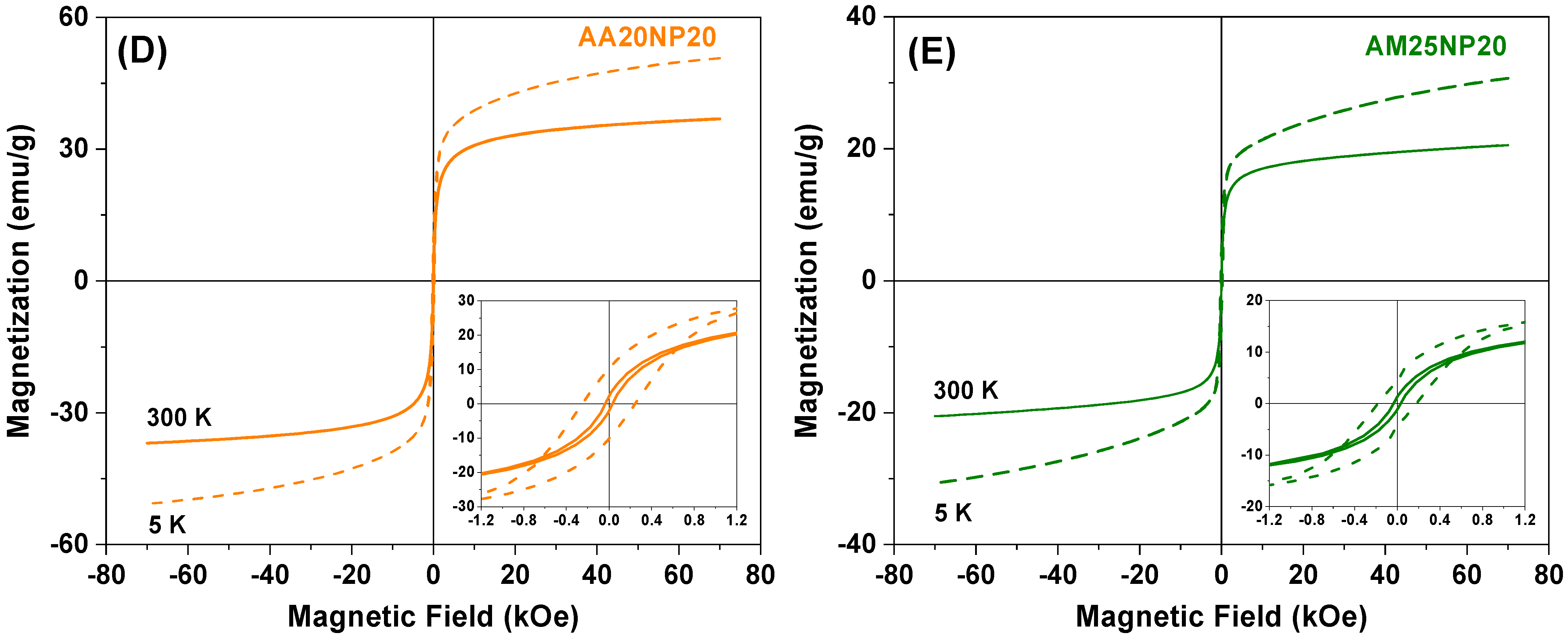 Colloids 06 00007 g005b