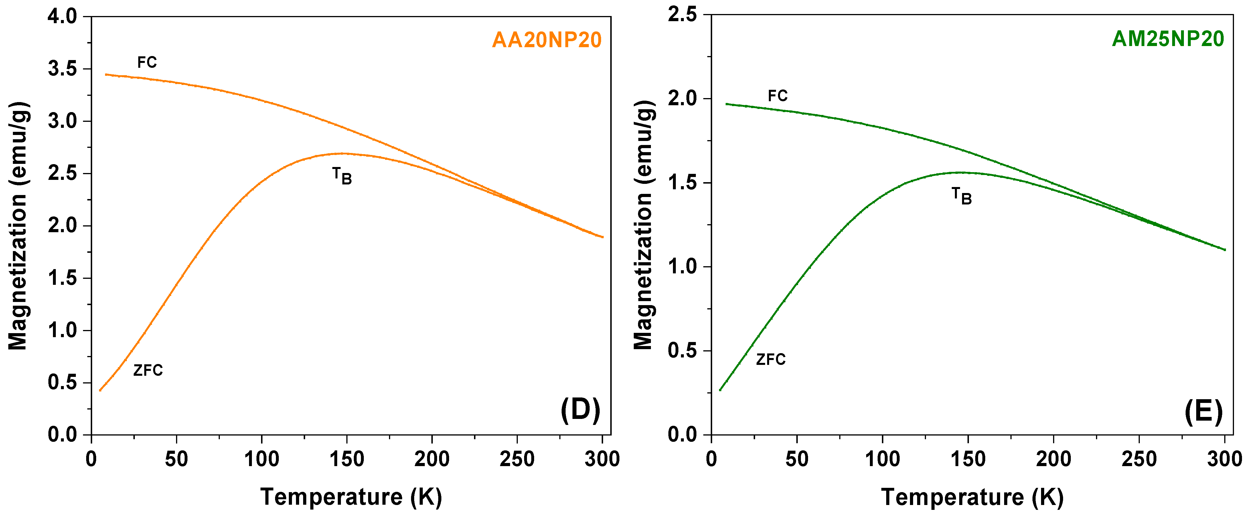 Colloids 06 00007 g006b
