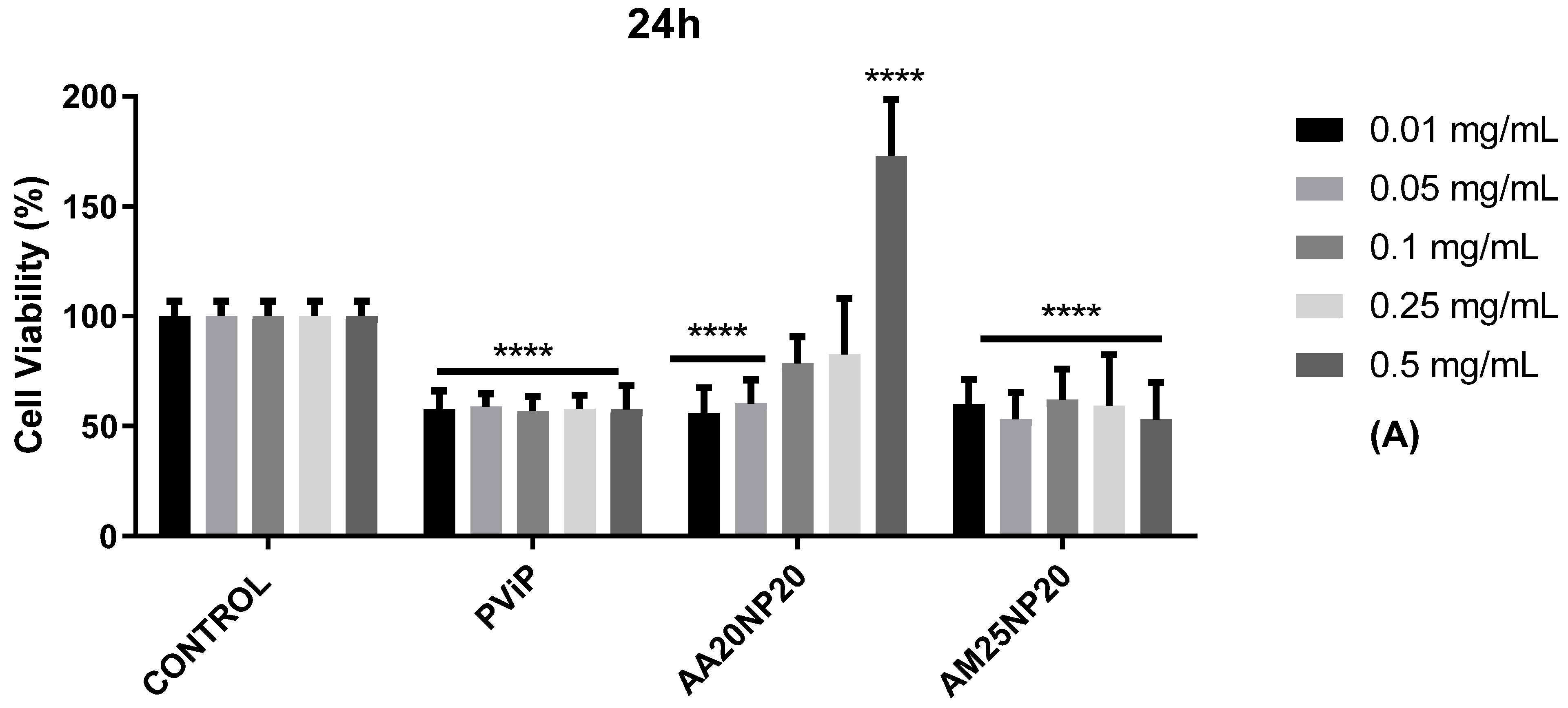 Colloids 06 00007 g008a