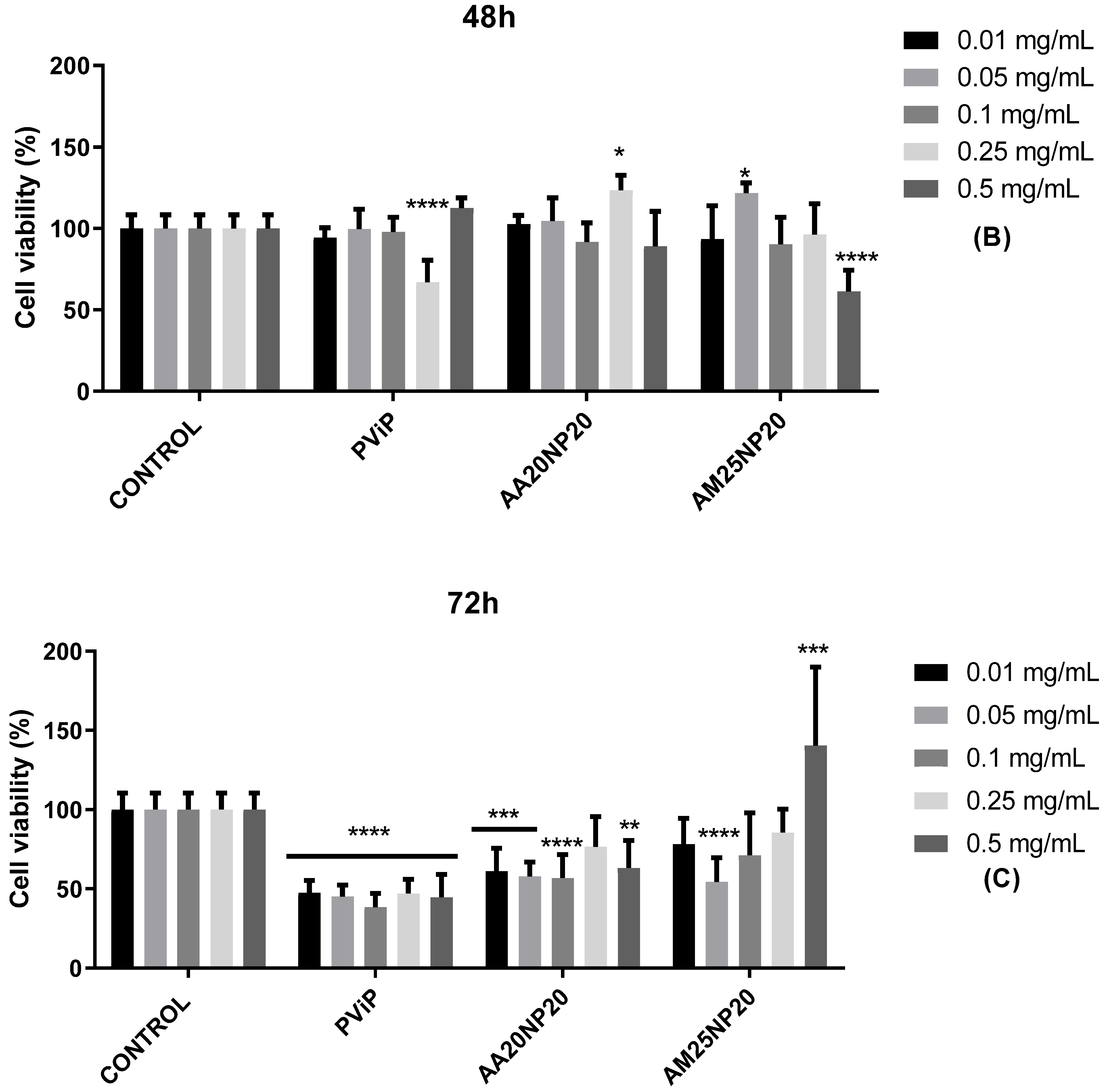 Colloids 06 00007 g008b