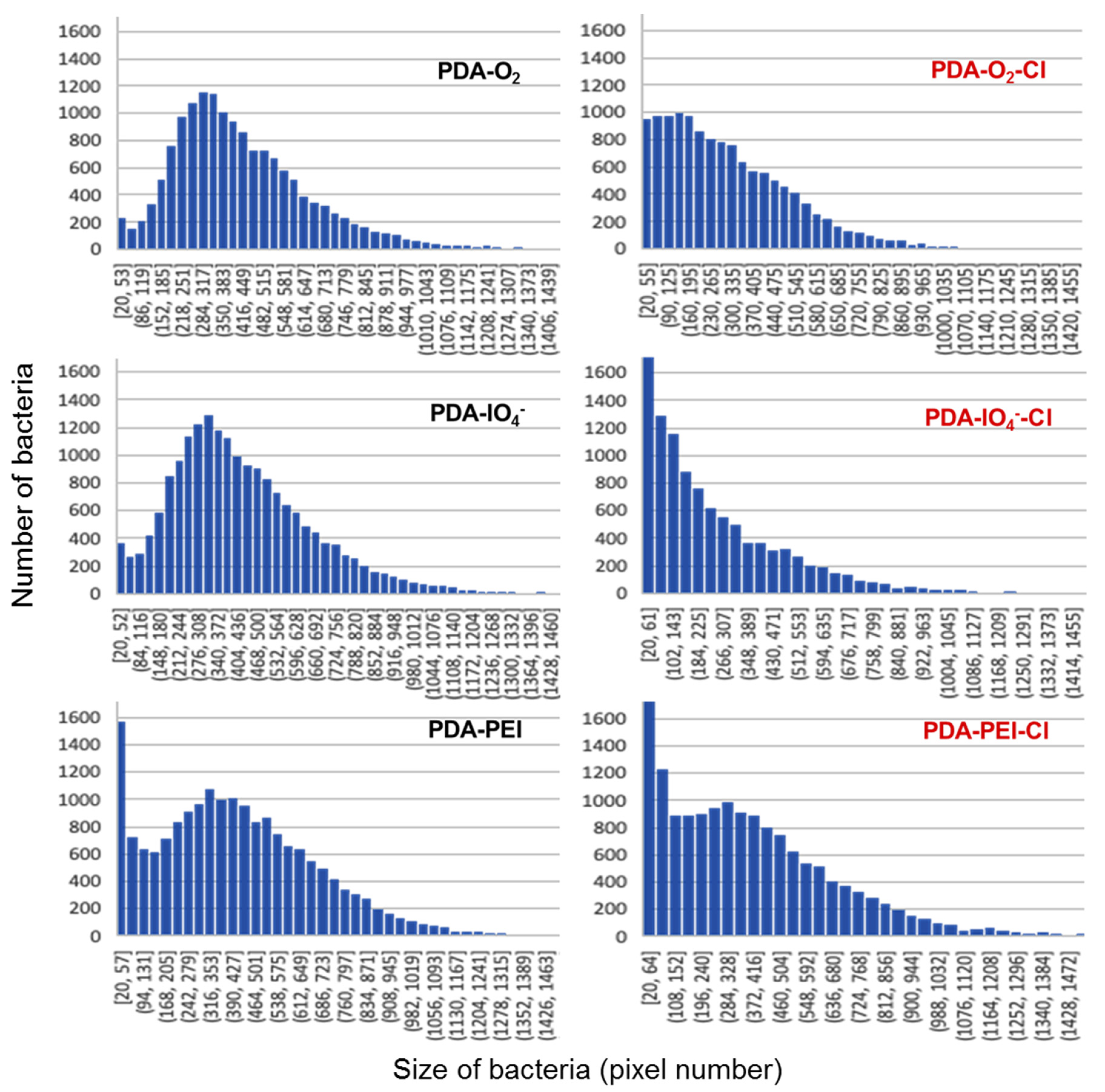 Colloids 06 00009 g007