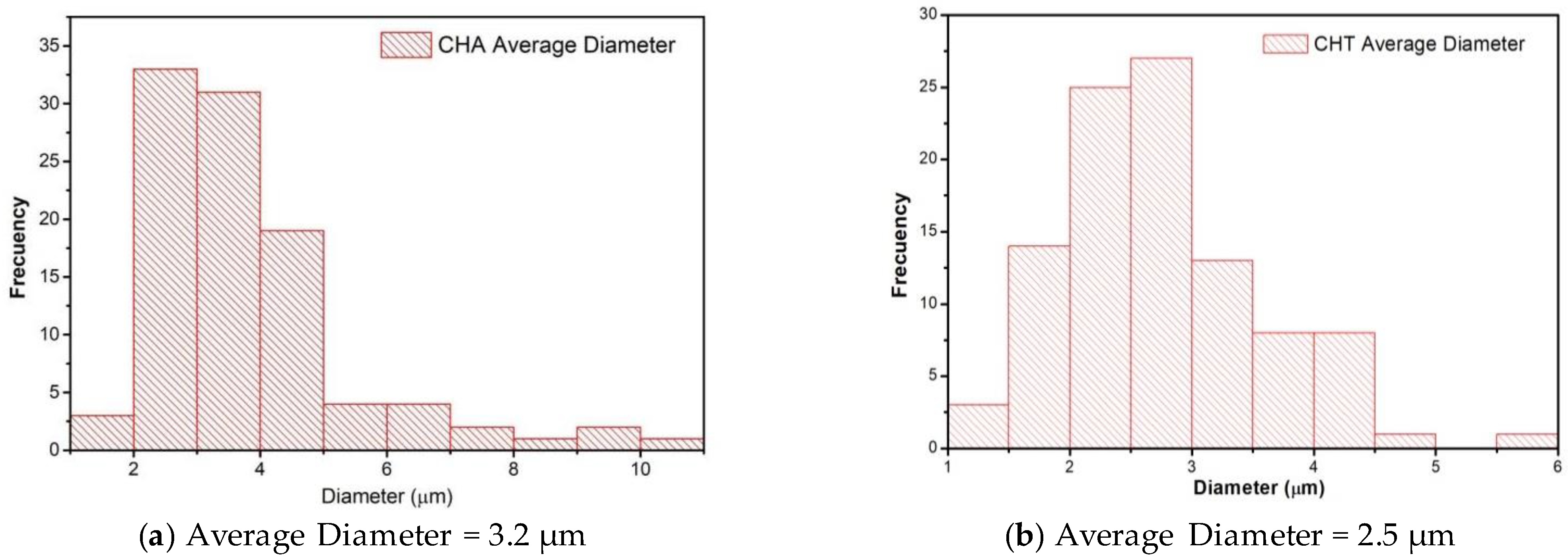Colloids 06 00010 g003