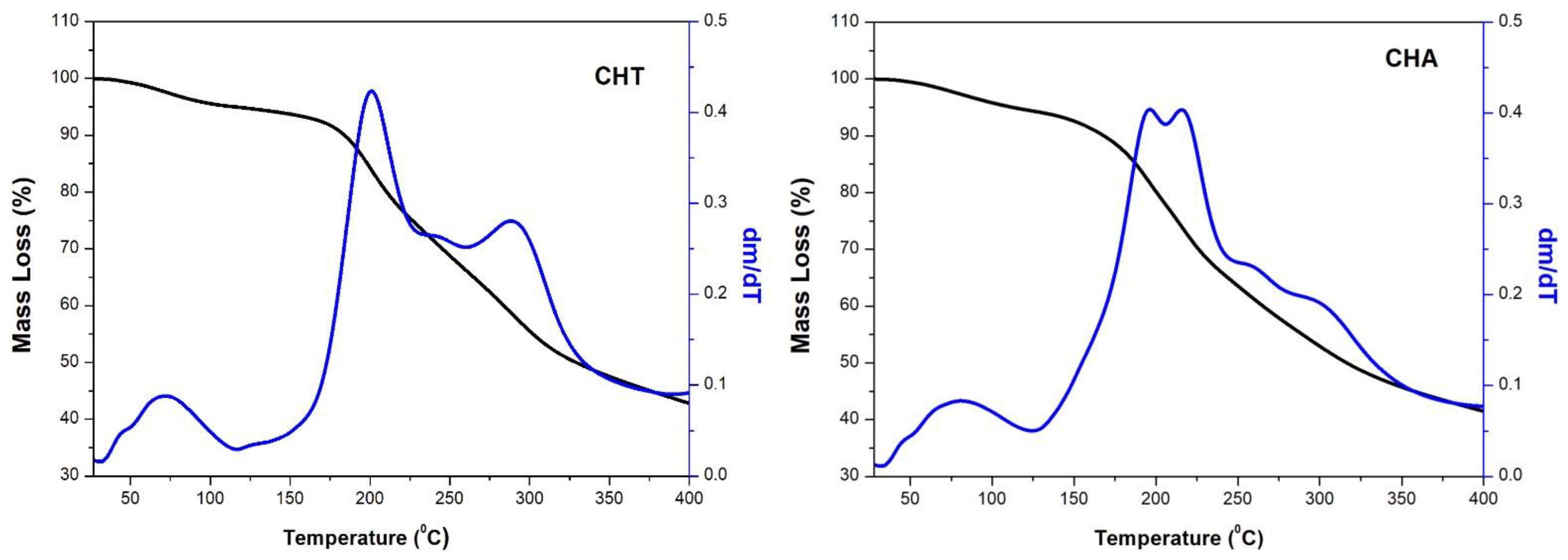 Colloids 06 00010 g005