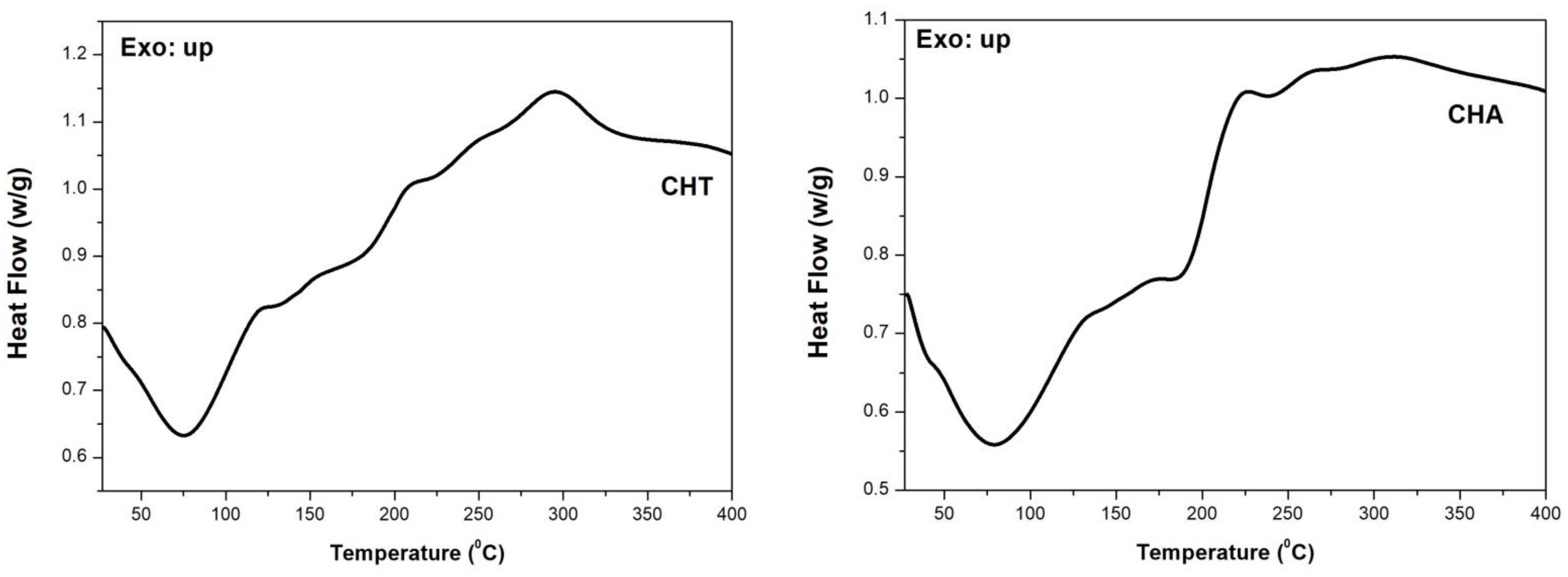 Colloids 06 00010 g006