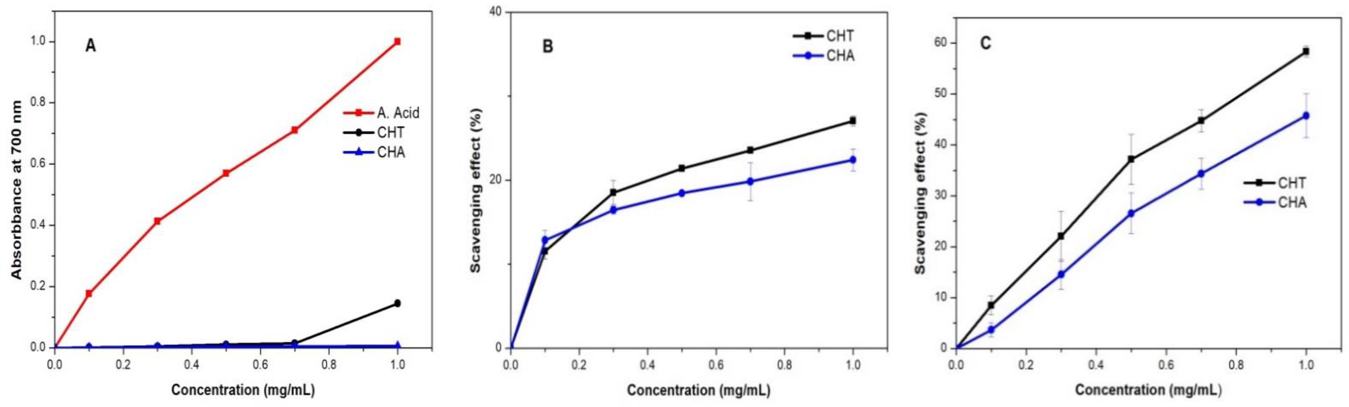 Colloids 06 00010 g009